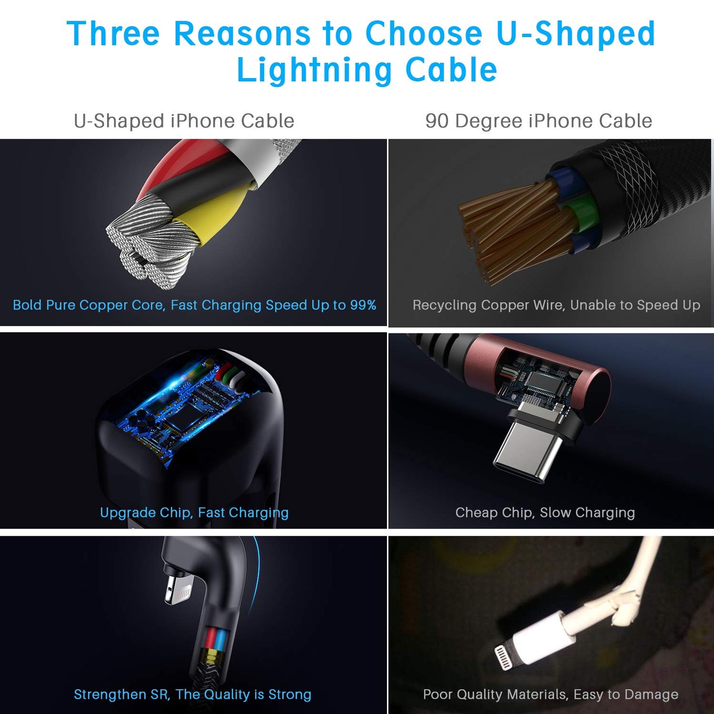 3Pack 90 Degree iPhone Charger 6ft, Apple MFi Certified 6 Feet Lightning Cord Long, Nylon Right Angle 6 Foot Charging Cable for Apple iPhone 14 Pro…