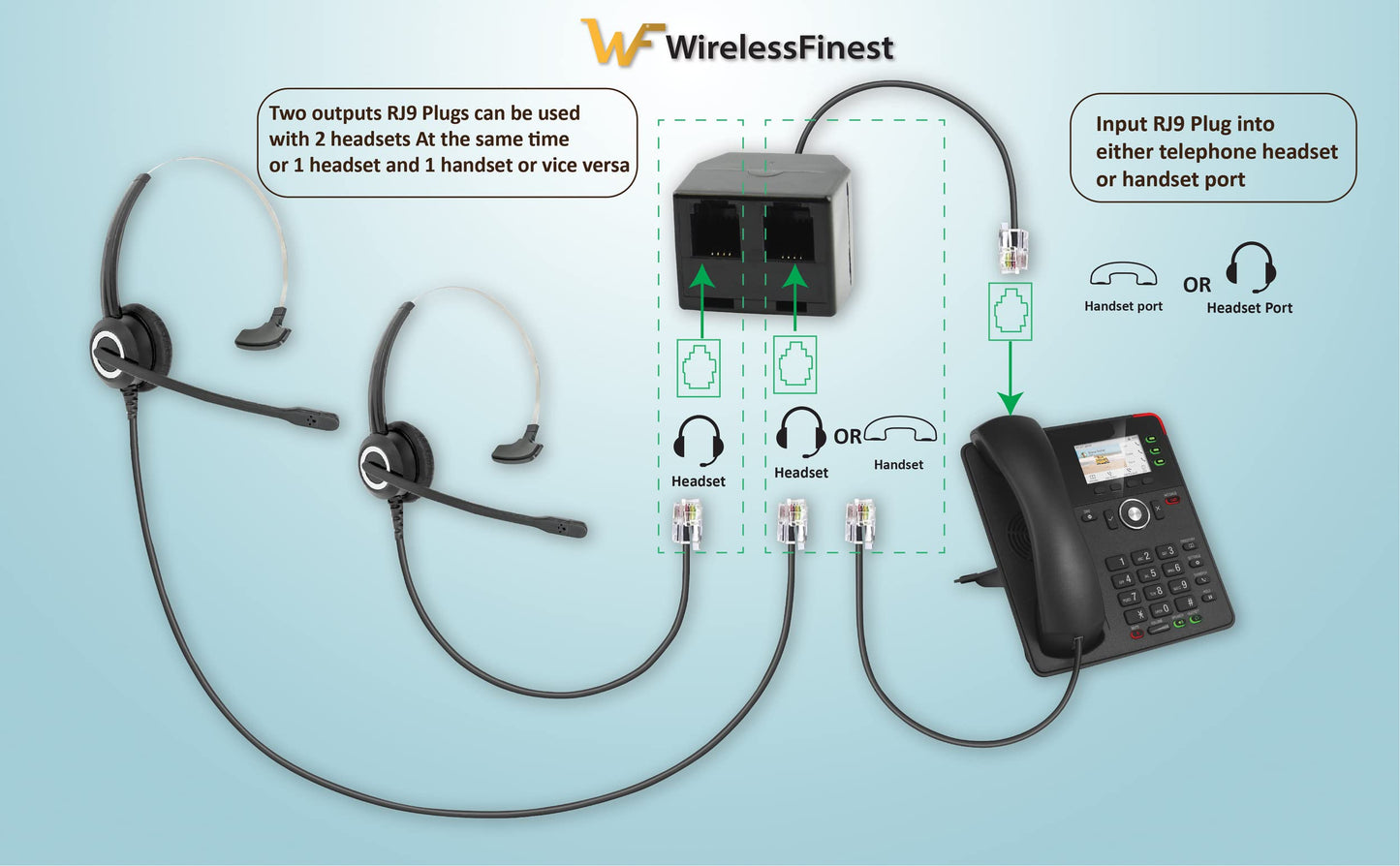 Telephone Training Adapter Y Splitter for Headset or Handset for Nortel Meridican, Norstar, Avaya, Ashtra, Mitel, Polycom, Ge and Other IP Phone