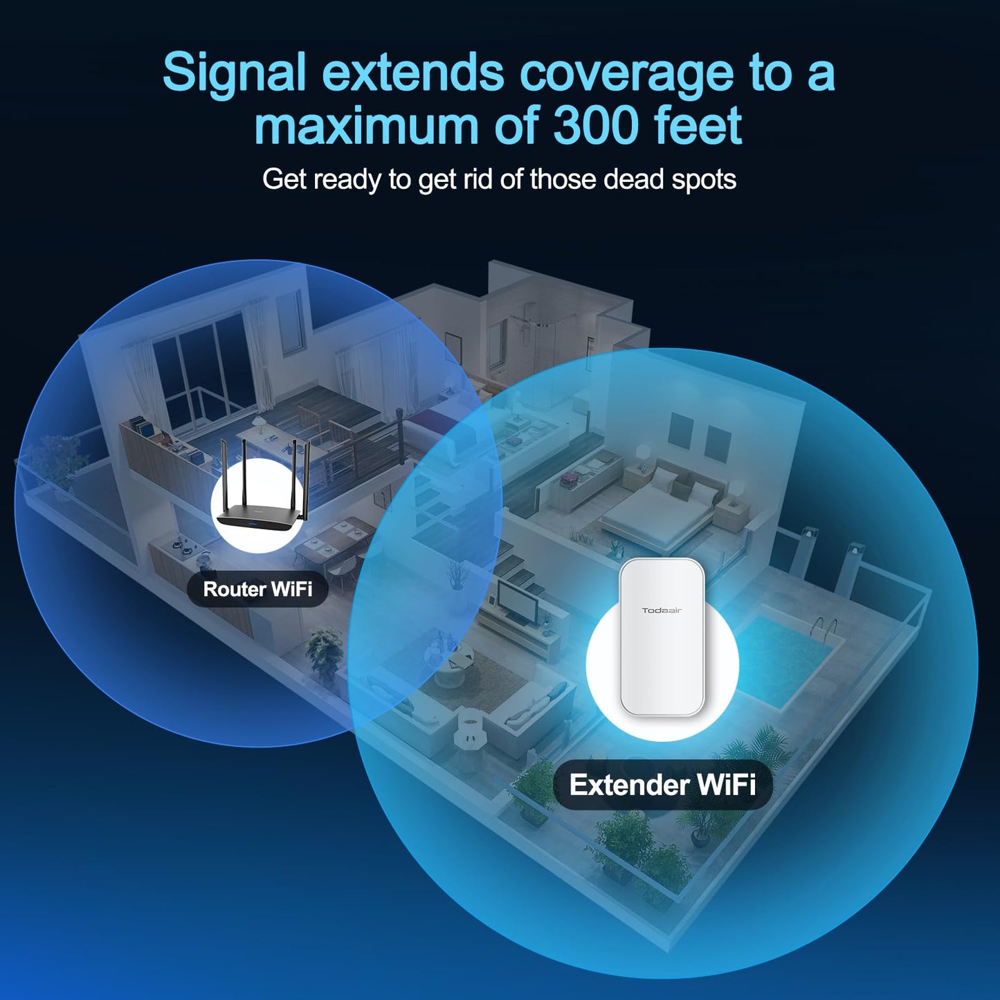 Outdoor WiFi Extender?WiFi Booster | AI Watchdog | Repeater&AP Mode?IP65 Weatherproof | Up to 1200Mbps Dual Band WiFi Repeater