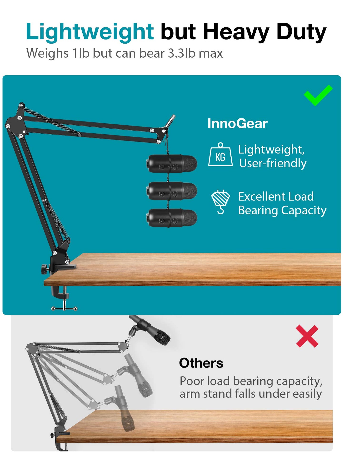 InnoGear Microphone Stand, Adjustable Mic Stand Set for Blue Yeti Nano Suspension Boom Scissor Arm Stand with 5/8" to 3/8" Screw, 5/8" to 1/4 Screw