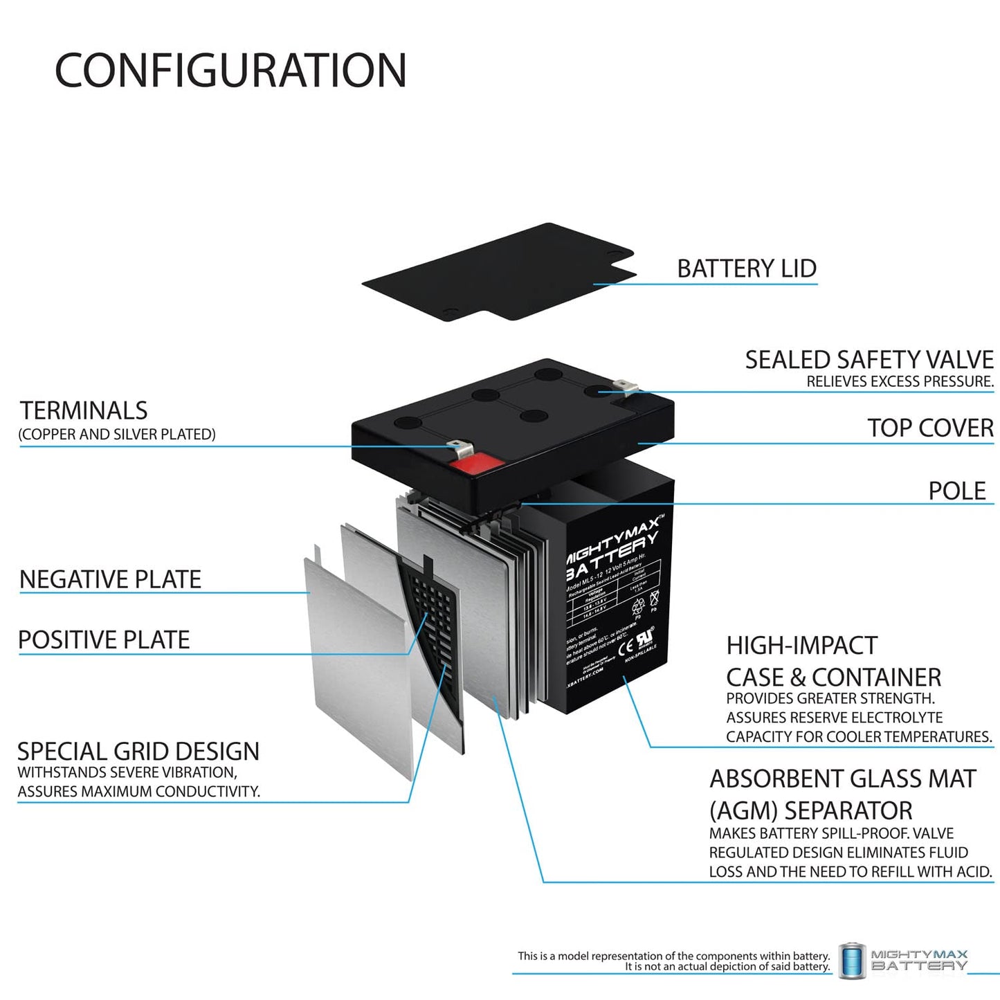 Mighty Max Battery 12V 5AH SLA Battery for Garage Door Opener Standby 41B822