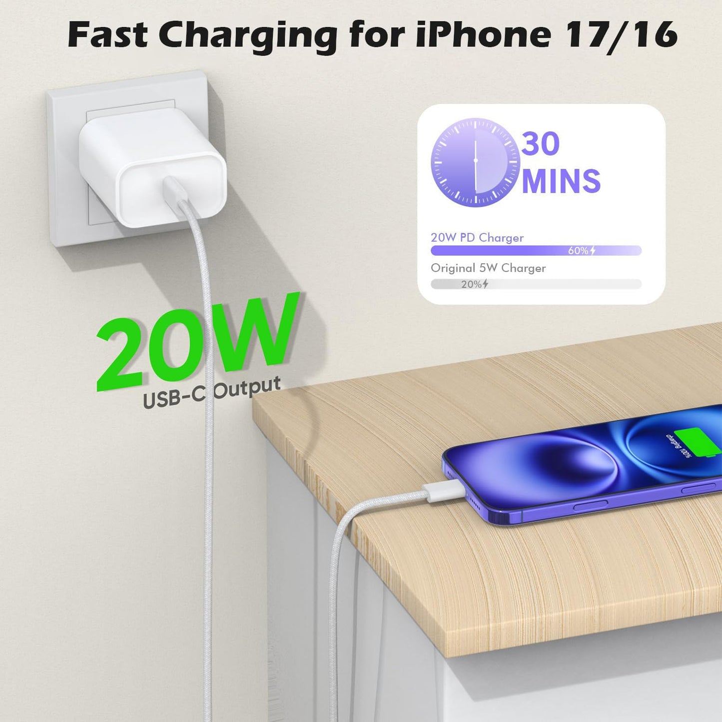 [Apple MFi Certified] iPhone Air/17 Charger,USB C Fast Charging 2Pack 20W Apple Charger Type C Block 6FT USB C to C Woven Cable for iPhone 17 Pro