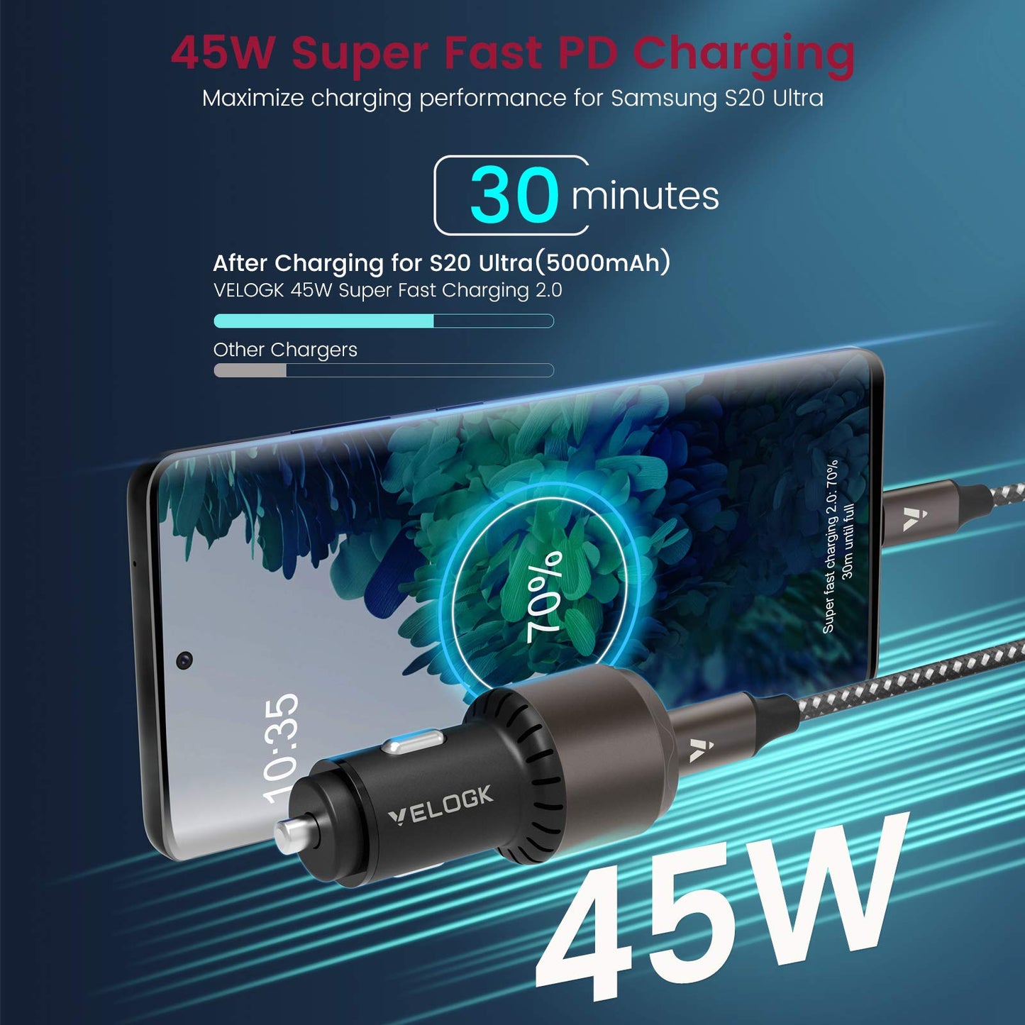 VELOGK Super Fast Type C Car Charger [73W Turbo], Fast Adaptive 55W 45W PPS/PD&QC3.0 USB C Car Adapter[Super Fast Charging 2.0]for Samsung S26/S25