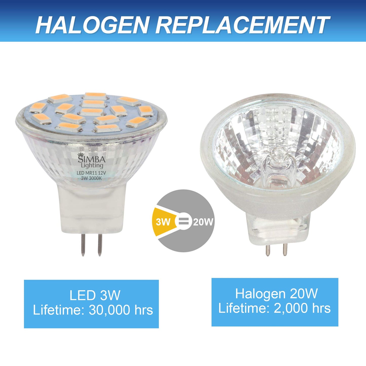 Simba Lighting LED MR11 3W Flood Light Bulb GU4 Bi-Pin Base, 3000K, 10 Pack