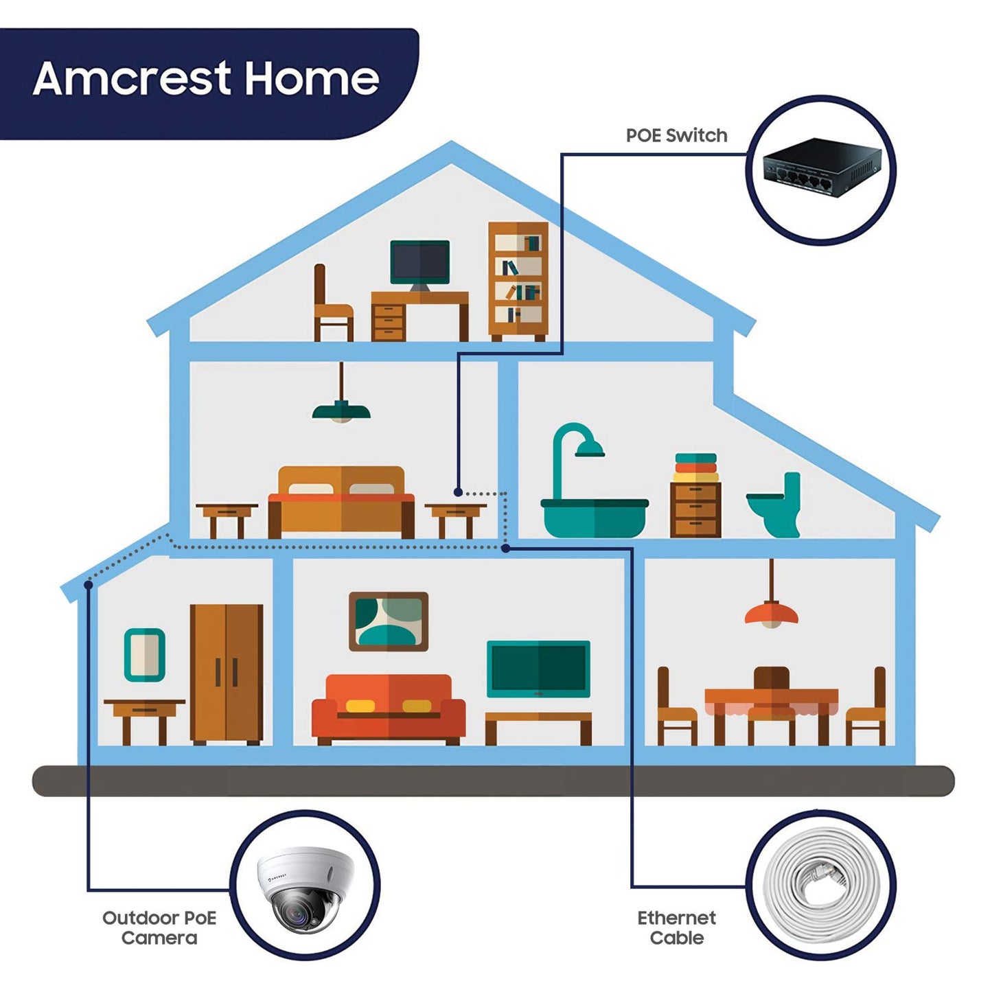 Amcrest UltraHD 4K Varifocal PoE Dome Outdoor Security Camera, 4K (8-Megapixel) 3840x2160P, 164ft Night Vision, 4X Optical Zoom, Motorized Varifocal