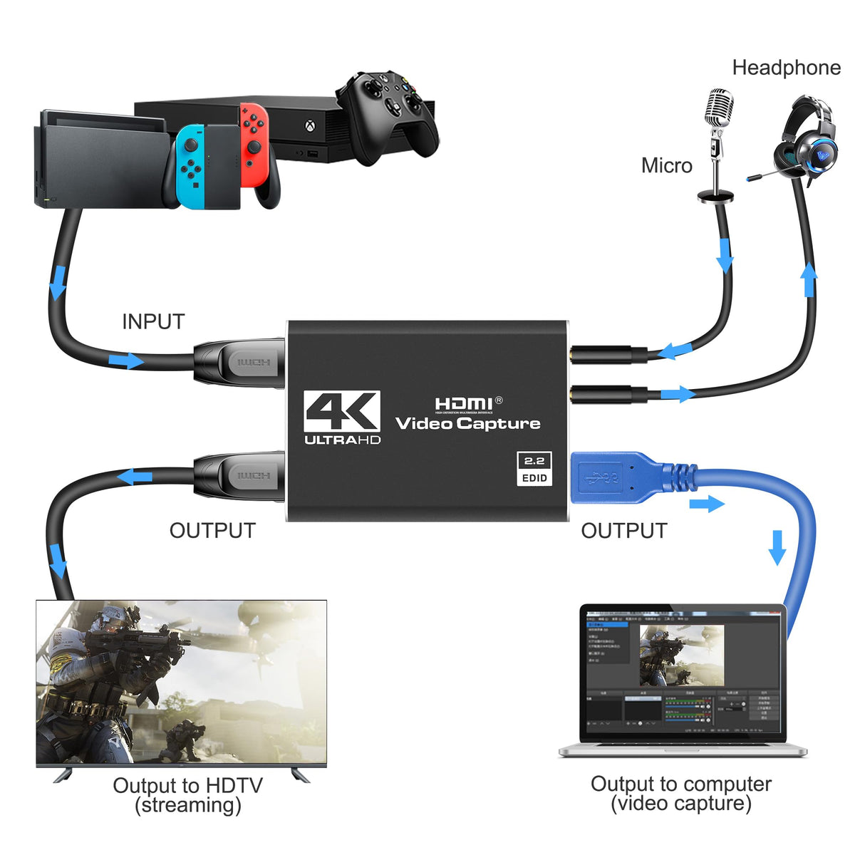Capture Card 4K HDMI Video Streaming to USB 3.0 1080P 60FPS Capture Device