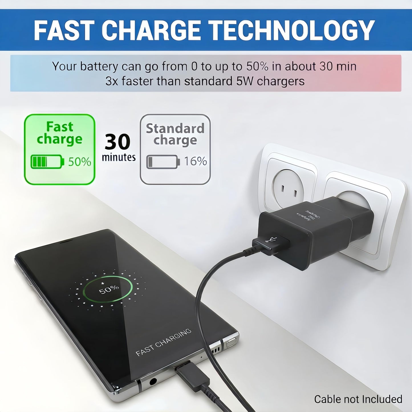 Fast Charging Block for Samsung Android USB Wall Charger Plug Adapter Compatible with Samsung Galaxy S24/ S23 S22/ S21/ S20/ S10/ S10e/ S9 Plus/ S8