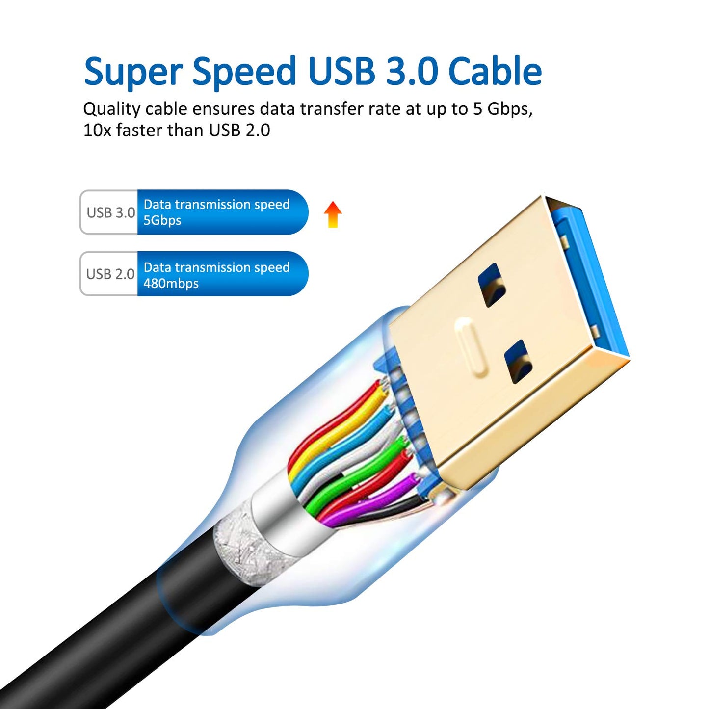 Jelly Tang USB 3.0 Cable A Male to B Male 25Ft,Superspeed USB 3.0 A-B/A Male to B Male Cable - for Scanner, Printers, Desktop External Hard Drivers