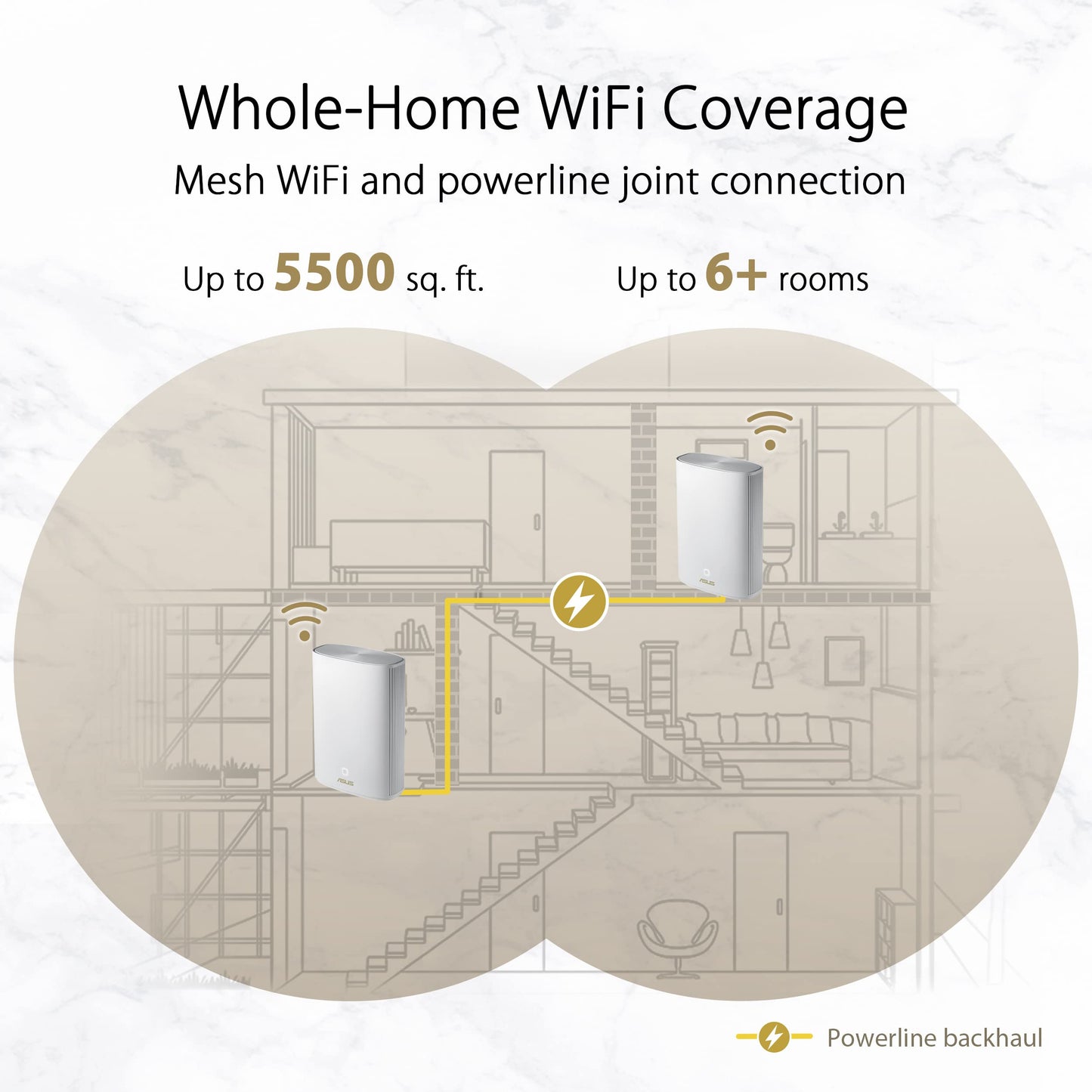 ASUS ZenWiFi AX Hybrid Powerline Mesh WiFi 6 System (XP4) - Whole Home Coverage up to 2,750 Sq.Ft. & 4+ Rooms for Thick Walls, AiMesh, Lifetime