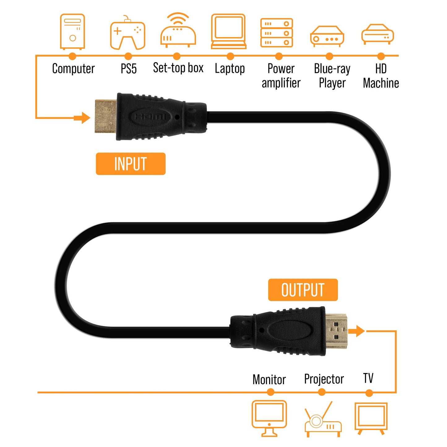 J-Tech Digital 8K HDMI 2.1 Cable 1Ft. (3 Pack) | Ultra High Speed 48Gbps HDMI Cord, 4K@120Hz, 8K@60Hz, ARC & eARC, Compatible with PS5, Xbox, Apple
