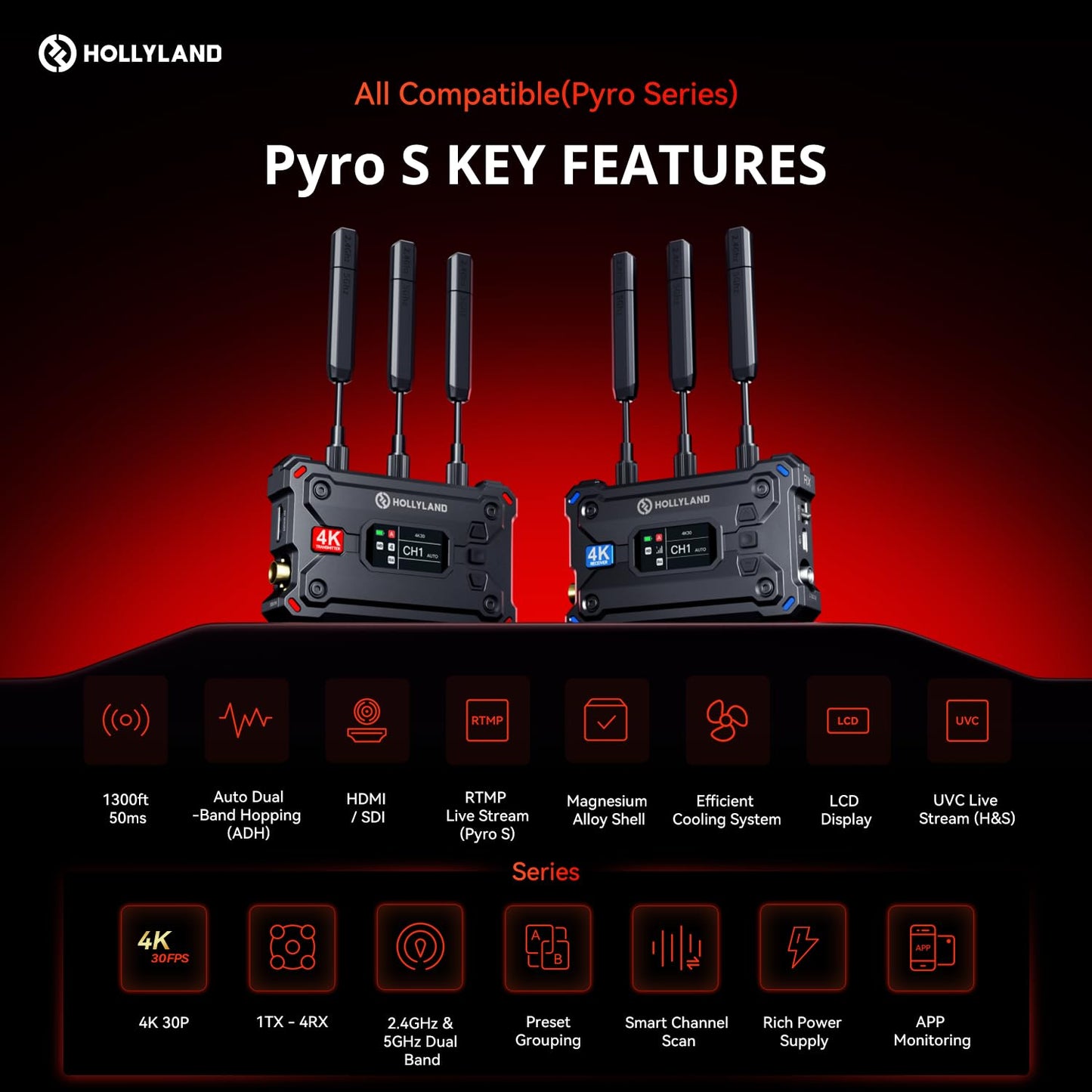 HollyView 4K Video Transmit Family - Pyro S (TX&RX) Wireless Transmitter Receiver and Pyro 7 Inch Wireless Transmitter/Receiver/Monitor (1 Set)