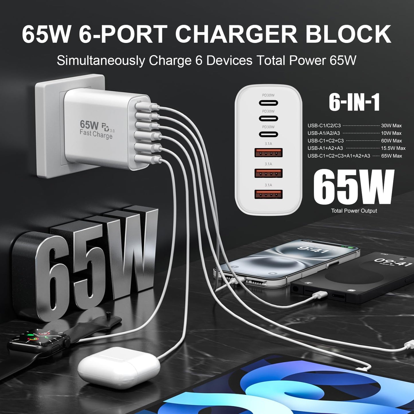 USB C Wall Charger Block, 65W GaN 6-Port Fast Charging Block,PD USB C Plug Adapter+QC Plug Compatible with iPhone iPhone 17/17 Plus/17 Pro Max/16/16