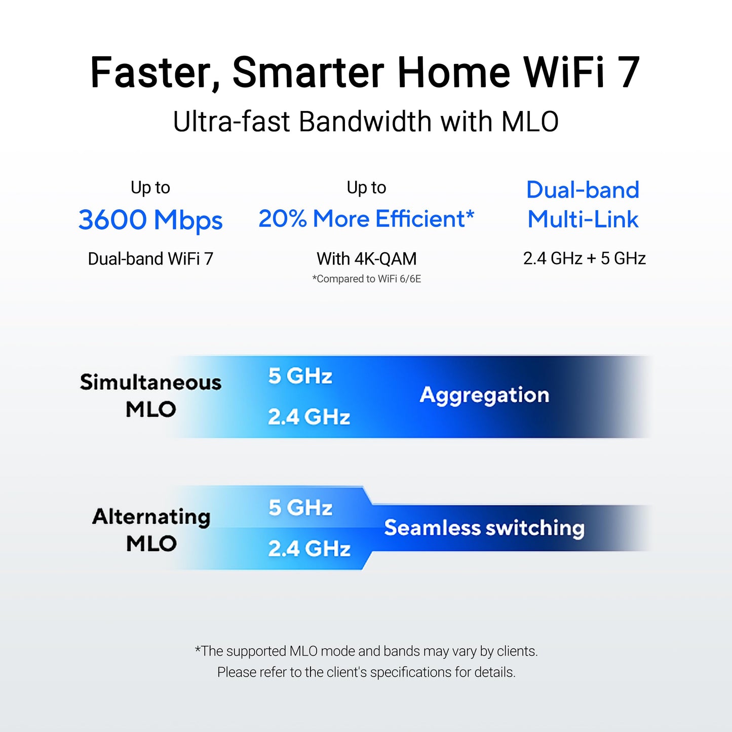 ASUS RT-BE55 Dual-Band WiFi 7 (802.11be) Smart AiMesh Extendable Router, 3600 Mbps, 2.5G Port, Up to 3 SSIDs for IoT Devices, Parental Controls