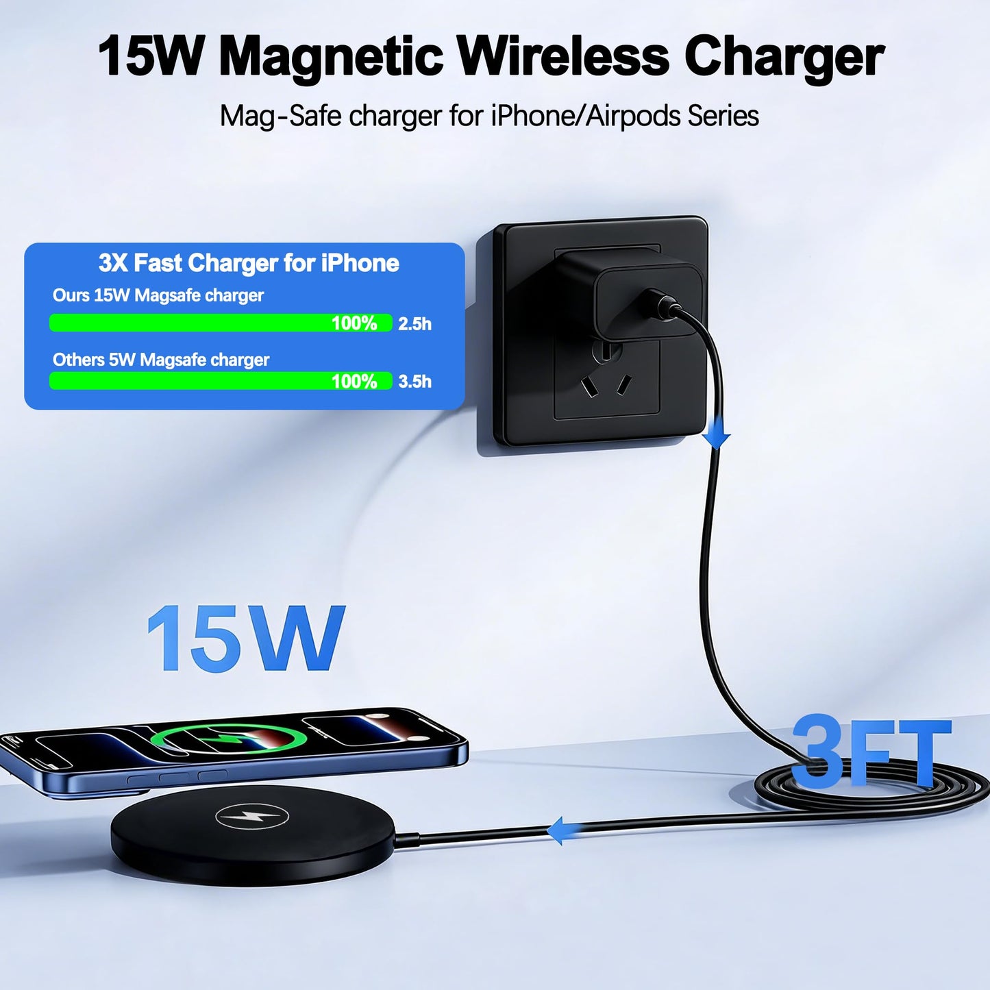 Magnetic Wireless Charger Apple Mag-Safe Charger,[Apple MFi Certified] iPhone Charger Block&15W Wireless Charging Pad for iPhone 17 Pro Max/17 Pro/17