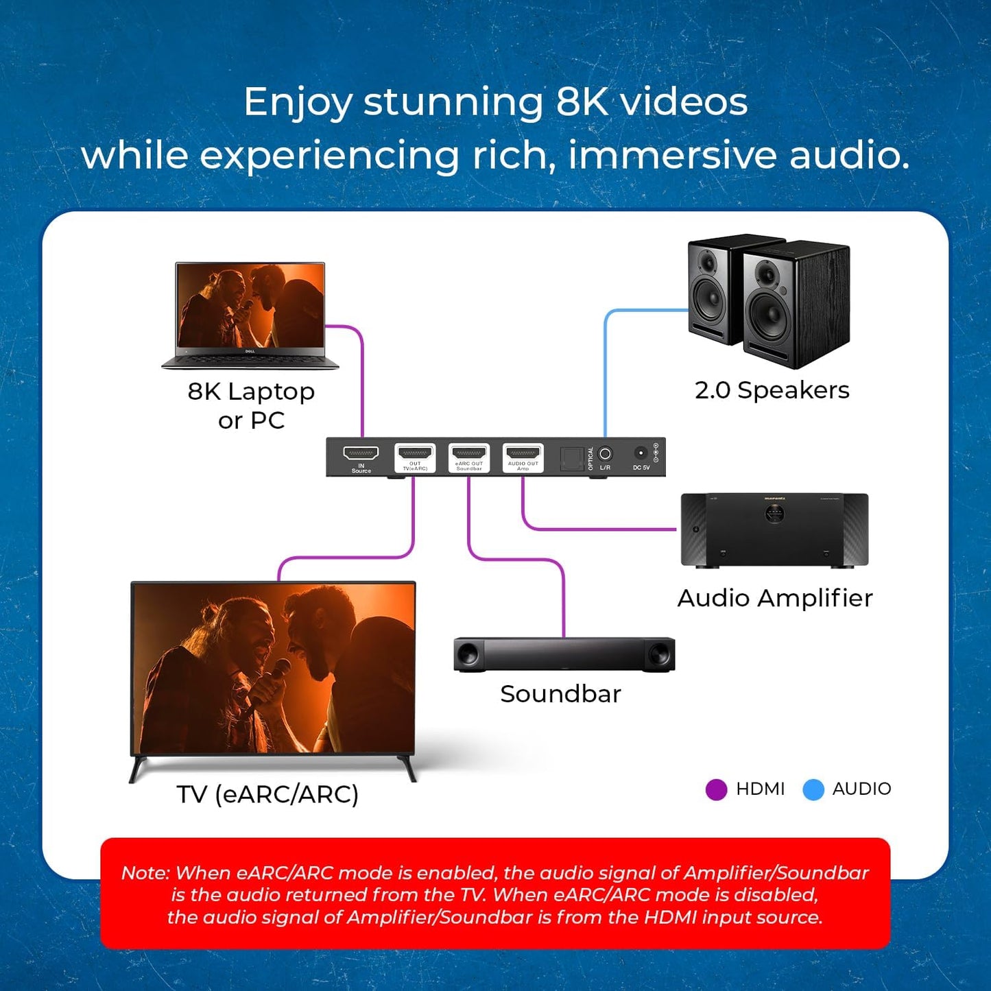 OREI eARC 4K 120Hz Audio Extractor, Converter Soundbar ARC Support, HDCP 2.3 - Dolby Atmos, HDR10+, Dolby Digital/DTS Passthrough Dolby Vision