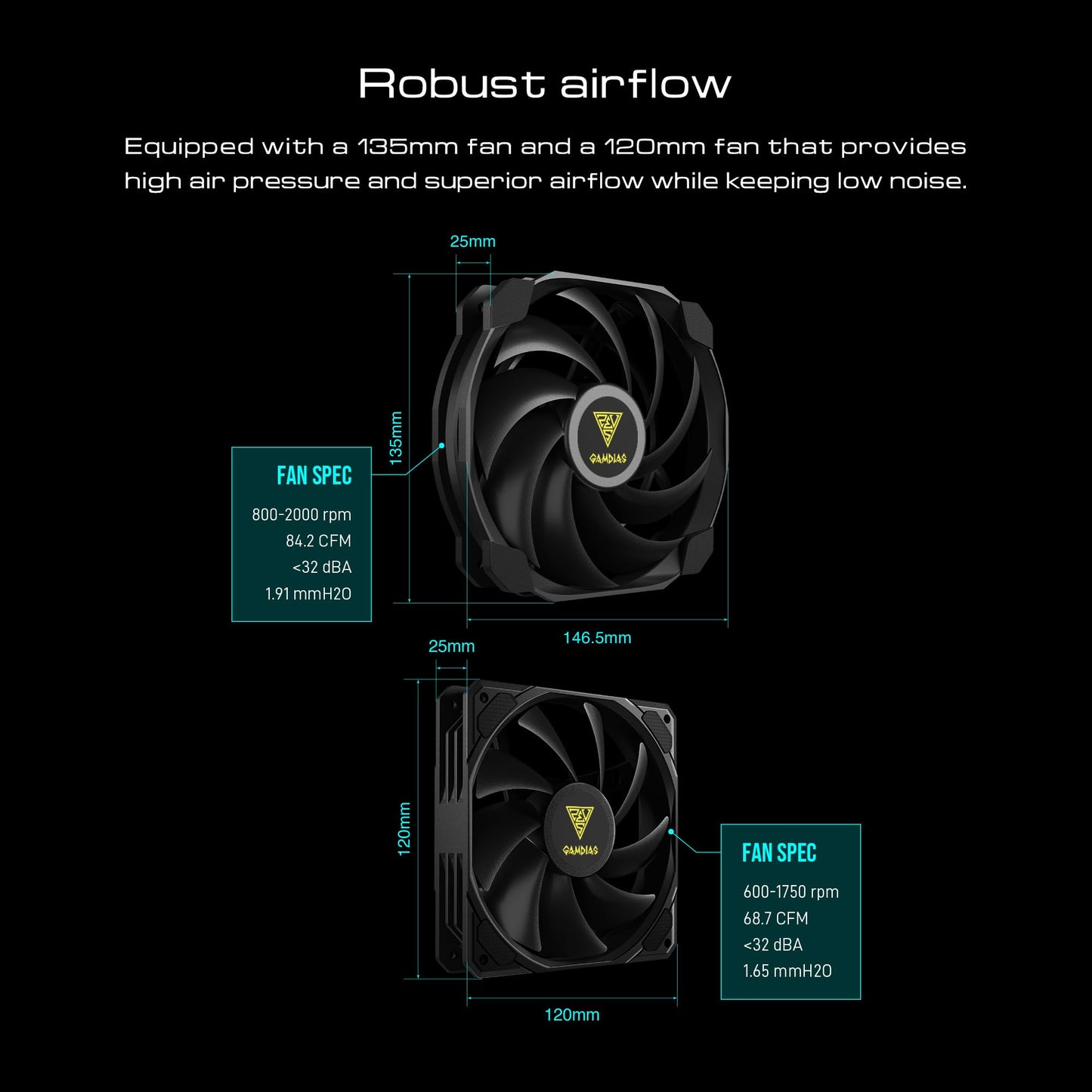 GAMDIAS BOREAS P1-720 Dual Tower Computer CPU Air Cooler, 2x High-Airflow PWM Fans (120/135mm with 68.7/84.2 CFM), Performance Heatsink w/ 7