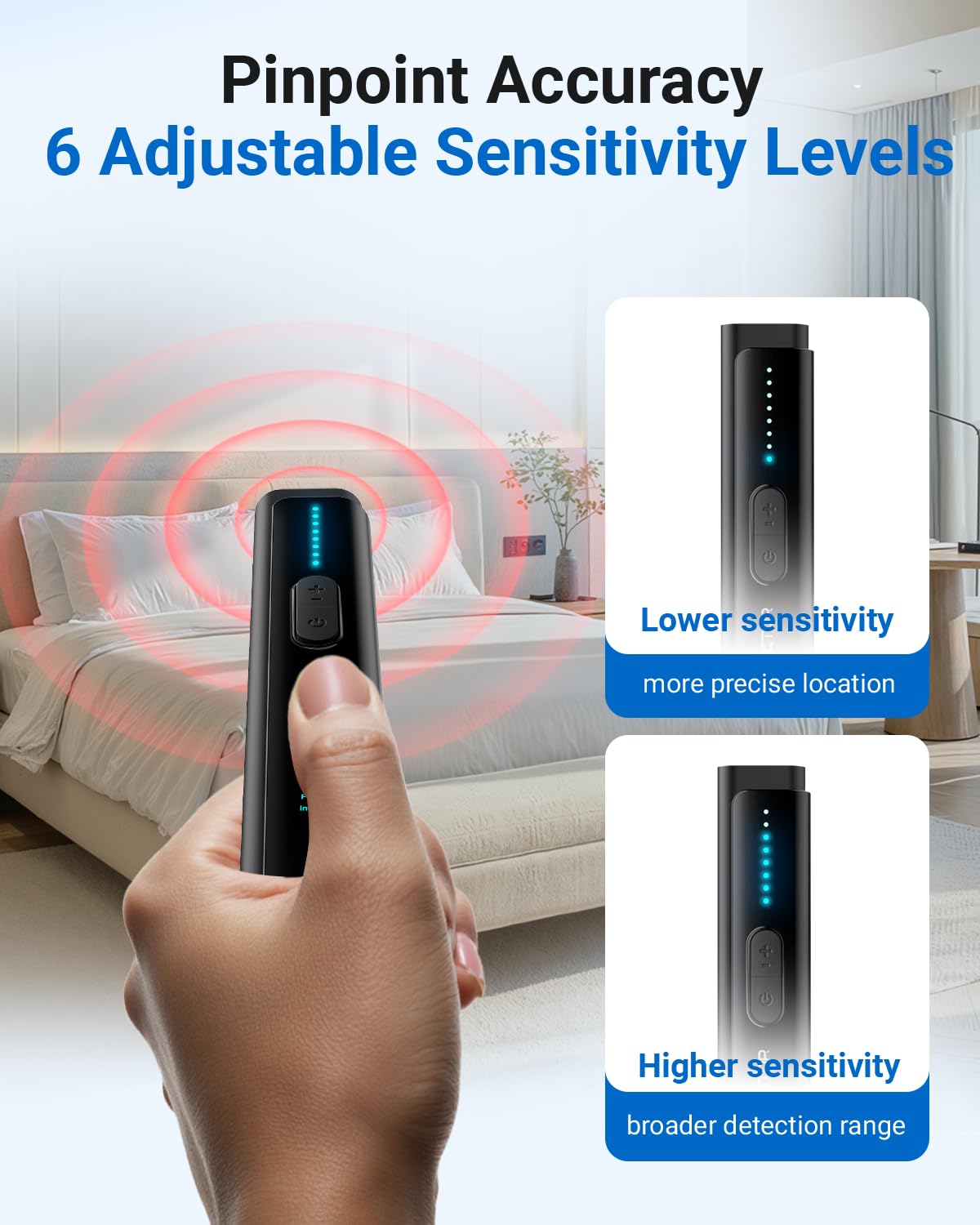 FIBATDOR Hidden Camera Detectors 6-in-1 Hidden Bug and Camera Detector GPS Tracker Detector for Travel, Hotels, Car