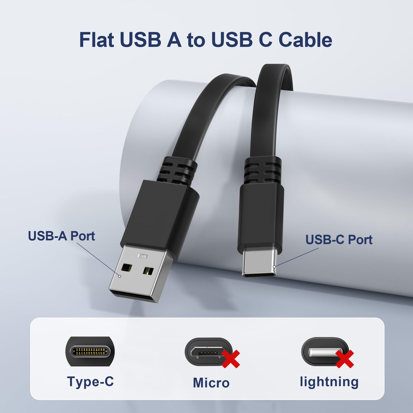 Itramax USB A to USB C Cable 20FT 2Pack,Extra Long Flat USB C Power Extension Charging Cord for Home Security Camera Blink Outdoor 4/Mini 2 2K+,Tapo