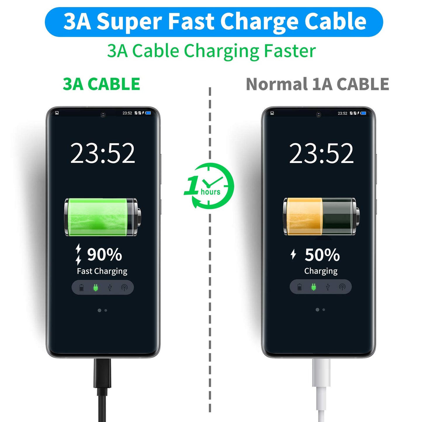 USB C Cable-3FT, LDLrui USB C to USB A 3.1 Gen 2 Cable, Type C 3A Fast Charge & 10Gbps Data Sync Cable for Android Auto, iPhone 16/15 Plus/16 Pro Max