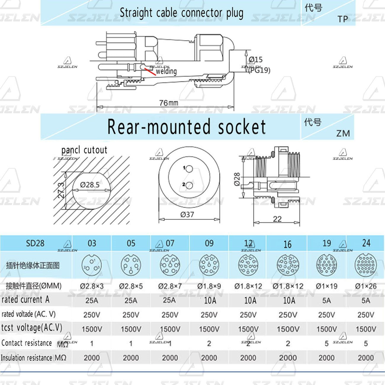 SZJELEN SD28 28MM IP68 16Pin Panel Mount Waterproof Wire Connector,Industrial Power Cable Connector (16-Pin, Panel Mount-Plug(Male)&Socket(Female))