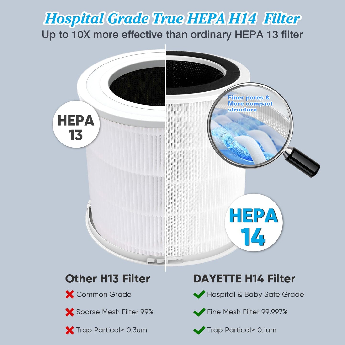 Pet Dander Odor H14 Replacement Filter Compatible with DAYETTE Air Purifier AP401 AP402, 4-in-1 H14 Grade True HEPA, High-Efficiency Activated Carbon