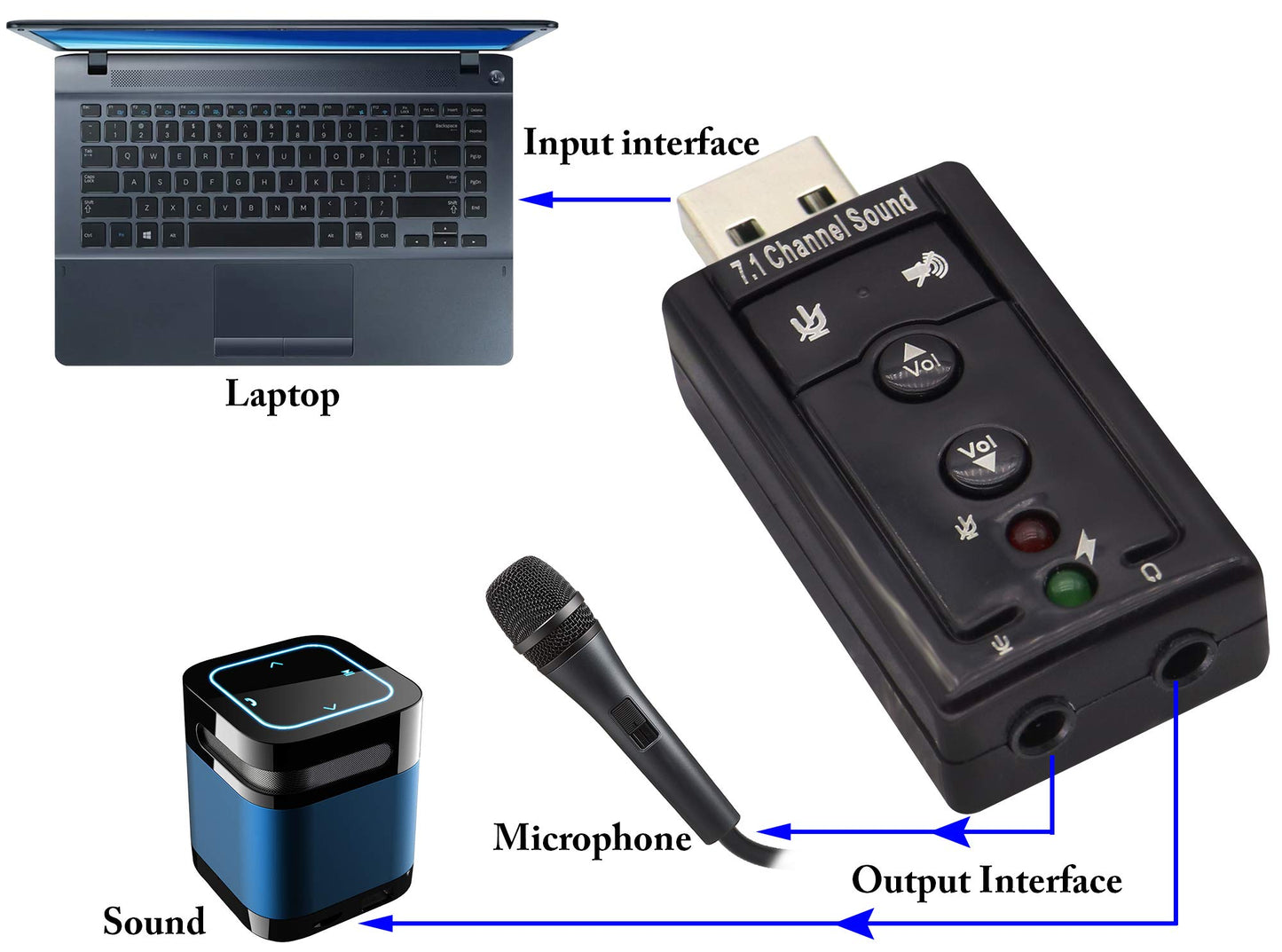 zdyCGTime Hi-Speed USB 2.0 7.1-Channel Virtual USB 3D Stereo Audio Adapter External Sound Card with 3.5 mm Audio and Microphone Ports, Internal