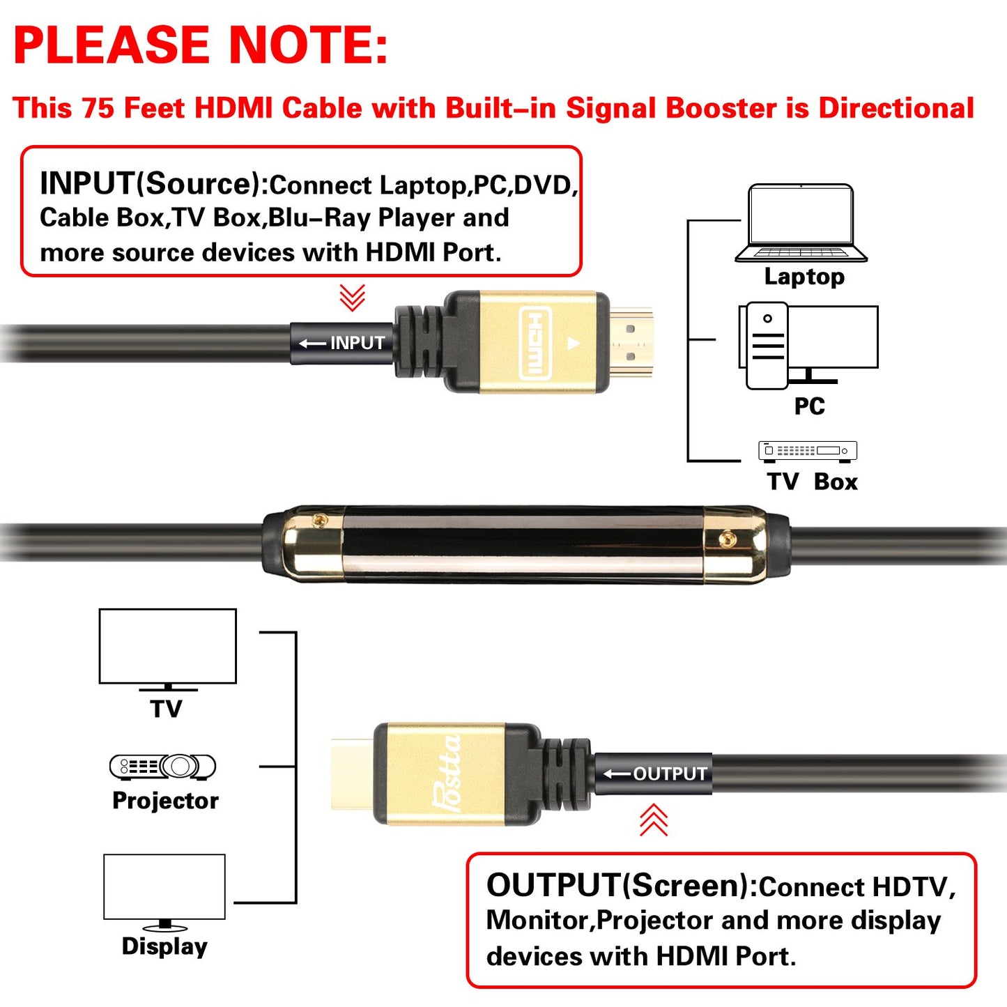 Postta HDMI Cable 75 Feet with Built-in Signal Booster HDMI 2.0V Cable with 2 Piece Cable Ties+2 Piece HDMI Adapters Support 3D,1080P,Ethernet,Audio