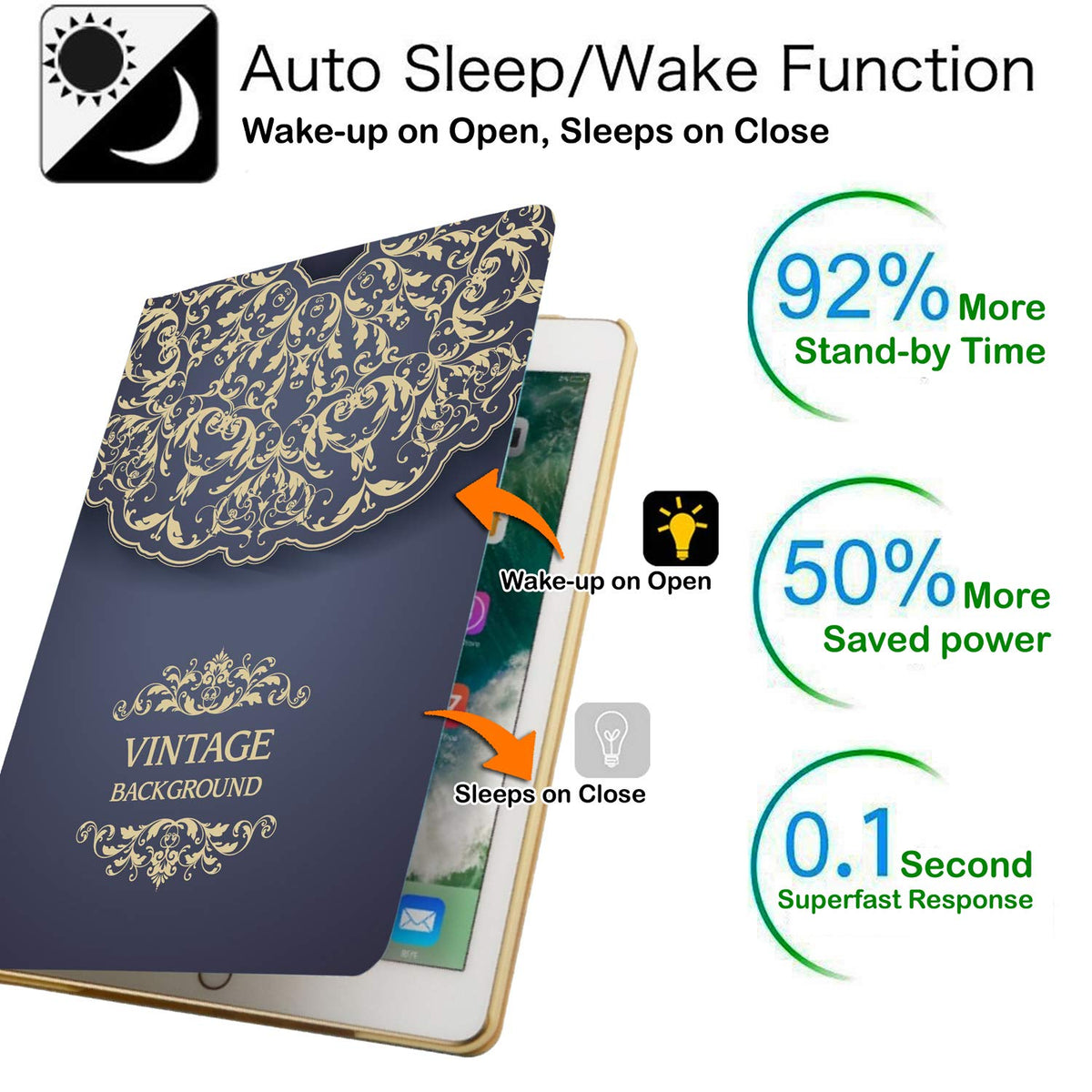 DuraSafe Cases for iPad 7.9 Inch Mini 3 Mini 2 Mini 1 [ Mini 3rd 2nd 1st ] Gen A1599 A1489 A1432 MH3F2LL/A MH3G2LL/A Smart Auto Sleep Wake Adjustable