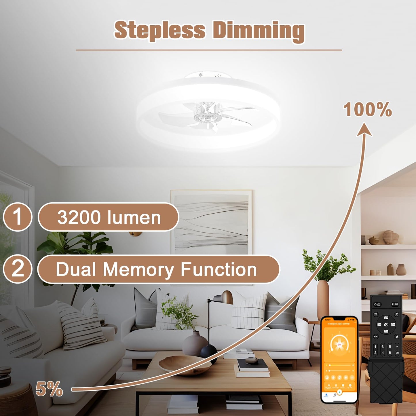VOLISUN Low Profile Ceiling Fans with Lights and Remote,15.7in Modern Ceiling Fan Flush Mount, 3000K-6500K Dimmable Bladeless LED Fan Light,White