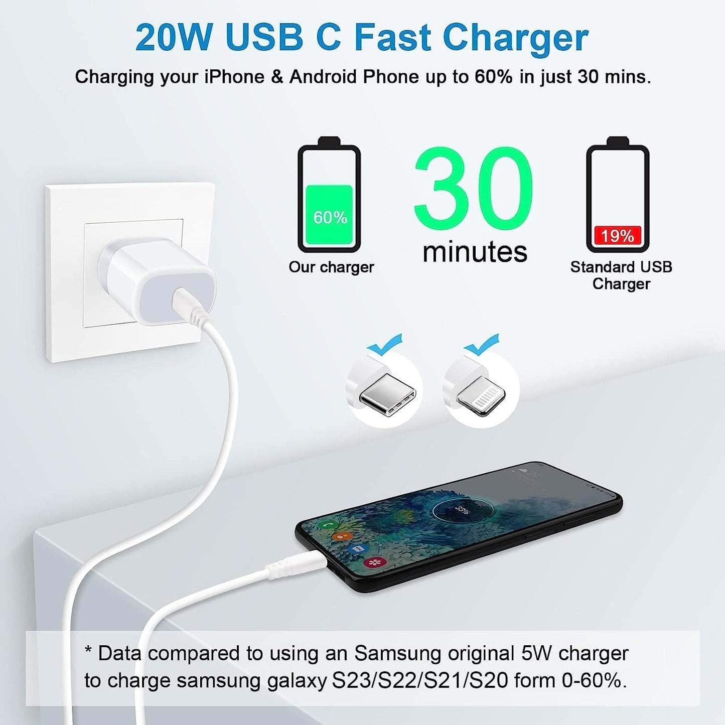 20W Google Pixel 10 USB C Fast Charger Type C Charging Block for Pixel 10Pro 10 Pro XL 10 Pro Fold 9a 9 8a 8 7 pro 7a 6a,iPhone 17 Pro 16e,Galaxy A17