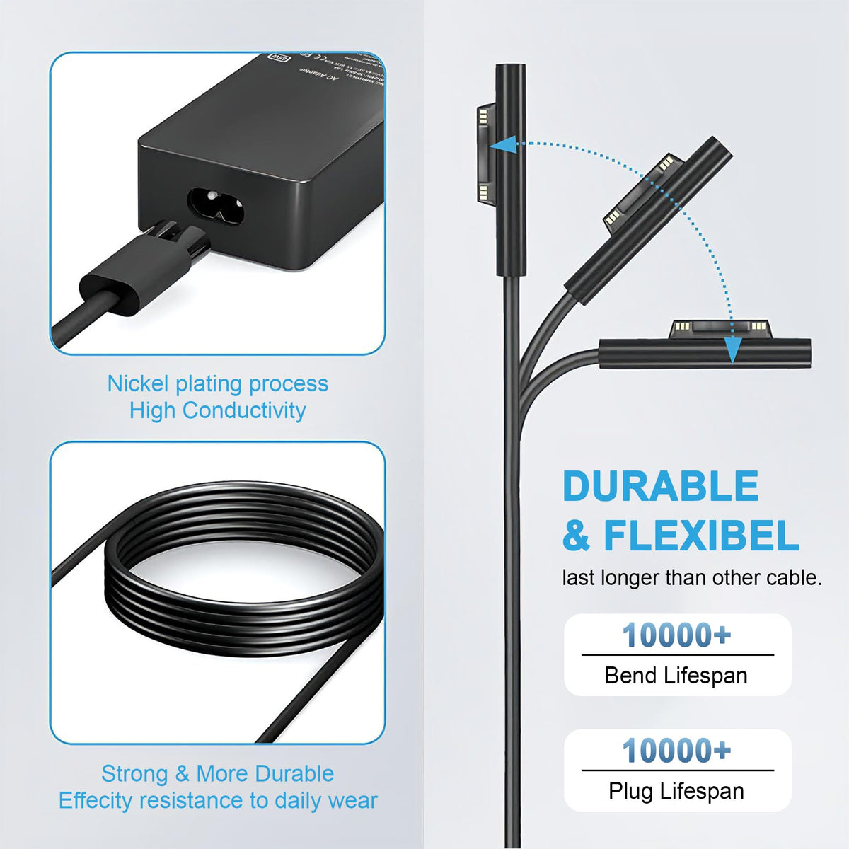 65W Surface Pro Laptop Charger Compatible with Microsoft Surface Pro 11 10 9 8 7 6 5 4 3 X Power Adapter,Surface Laptop 1 2 3,Compatible for Both