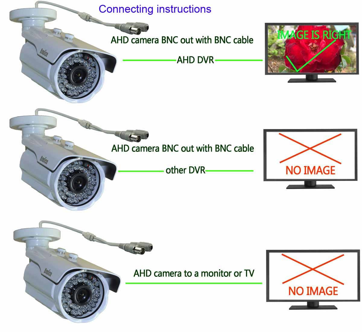 Ansice Wired Turret AHD CCTV Camera AHD 1080P 2.0MP 2MP White Metal Security Camera 2.8mm Lens CMOS Chips with IR-Cut Waterproof Infrared 24 pcs