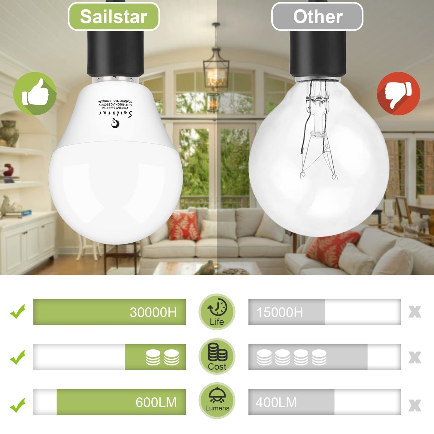 Sailstar Ceiling Fan Light Bulbs, E12 LED Bulb 60W Equivalent, Neutral White 4000K, 600 Lumens, A15 Small Candelabra Base LED Light Bulbs 6W, CRI 85