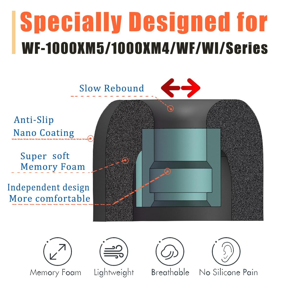 Luckvan Memory Foam Eartips for Sony WF-1000XM4 Earbuds Tips Sony Earbuds Replacement Tips WF-1000XM5 WF-1000XM3 WF-SP900 WF-XB700 WI-1000X fit
