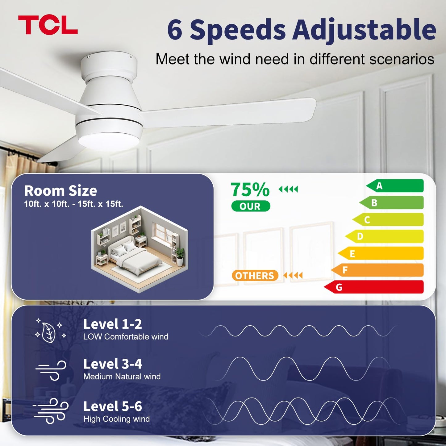 TCL 42 Inch Low Profile Ceiling Fan with Light & Remote for Bedroom, White