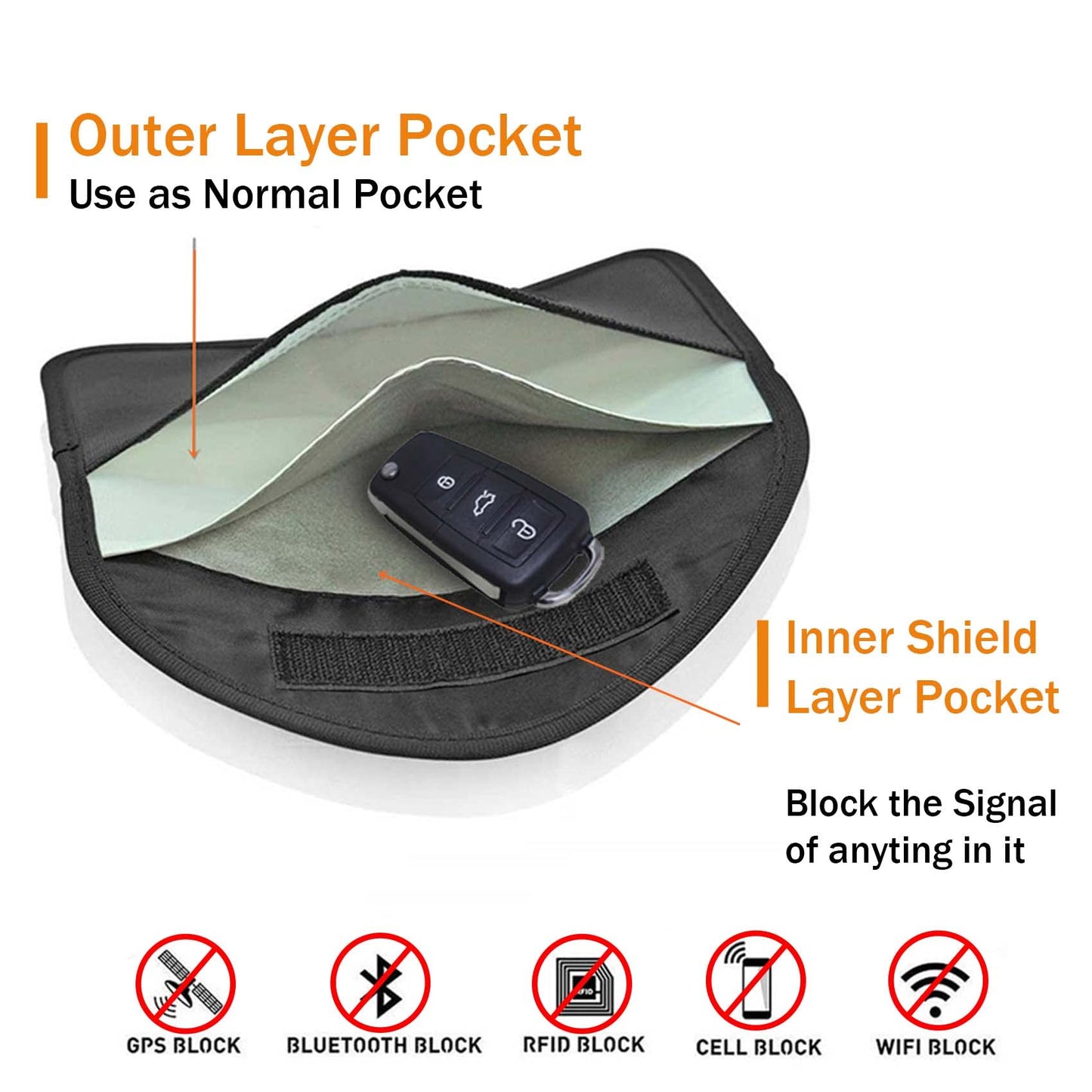 ONEVER Signal Blocking Bag, GPS RFID Faraday Bags for Phones Faraday Bag Pouch Shield Cage Wallet Phone Case for Cell Phone Privacy Protection Car Key