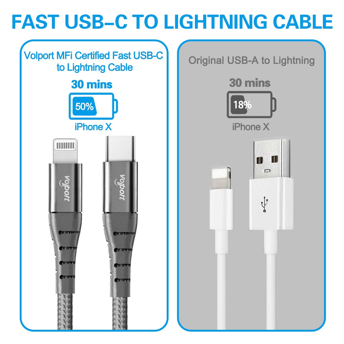 volport USB C to Lightning Cable 3ft [MFi Certified] Grey Silver, 1m Braided Fast Charging Data Transfer Cable for Apple iPhone 14 13 12 11 Pro Max X…
