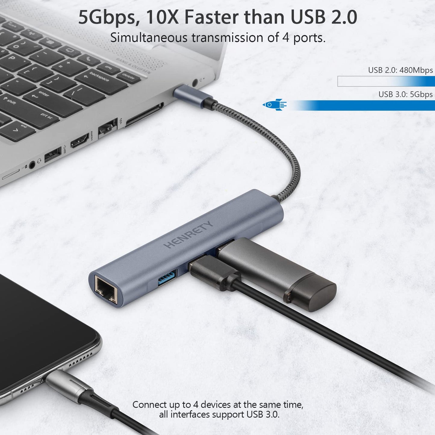 USB to Ethernet Adapter, 4-in-1 Portable Data Hub USB Splitter USB 3.0 Expander with RJ45 Gigabit Ethernet LAN Network Adapter Support Windows