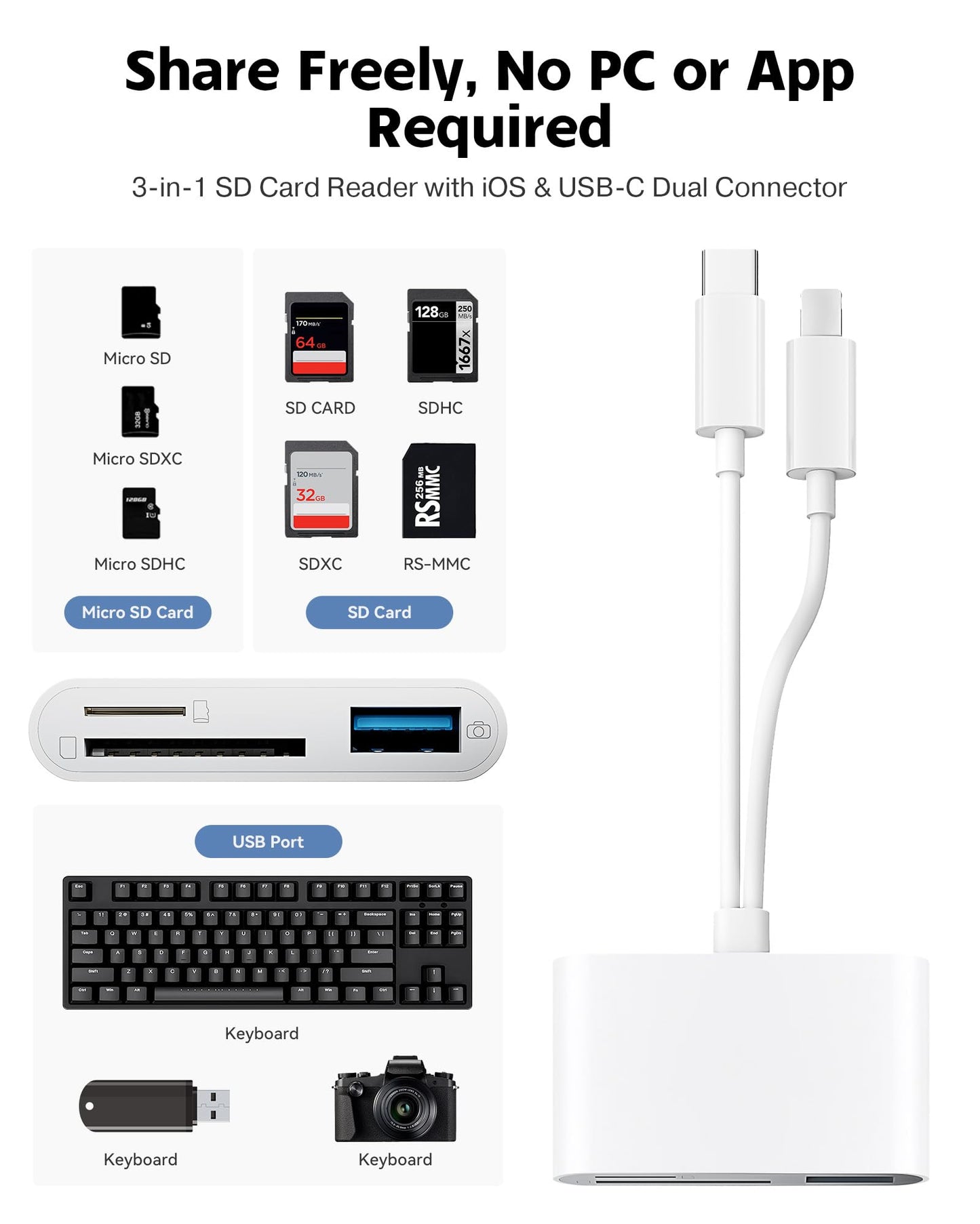 SD Card Reader for iPhone iPad Camera with USB C, Dual Card Slot USB 3.0 Memory Card Reader Supports SD/TF Card Trail Camera Viewer SD Card Adapter