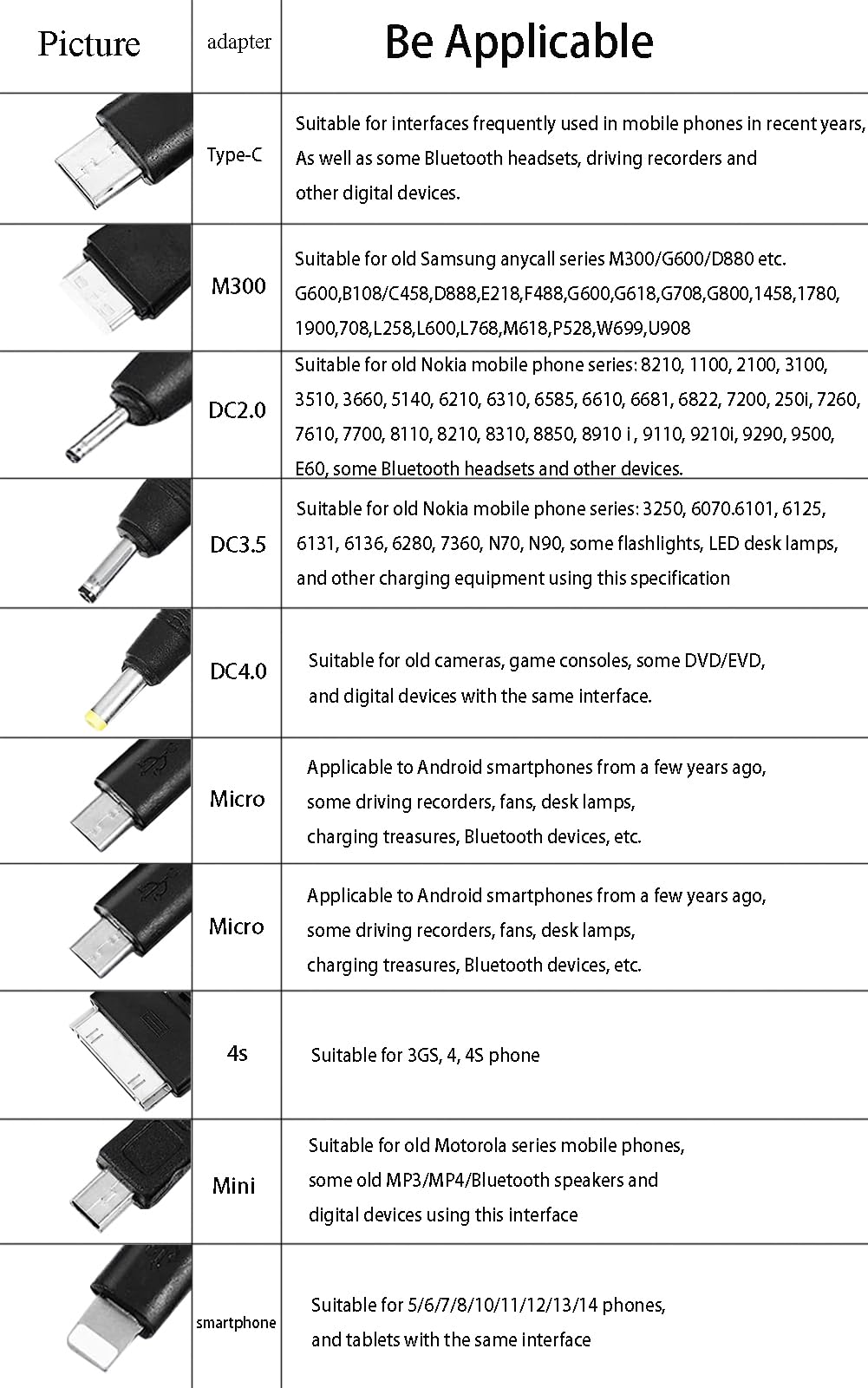 Cutwif 10 in 1 Multi Charging Cable, Universal Multiple Charging Cord Cable with 10 Ports for Cell Phones Speaker MP3 MP4 & More