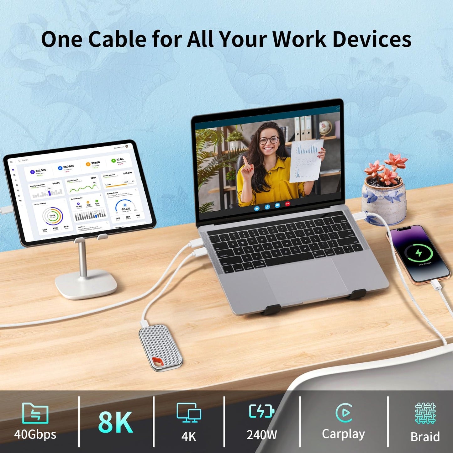 40Gbps USB C to USB C Data Transfer Cable for Thunderbolt 4/3, 240W Woven Charge Cable Compatible with Apple Devices 3.3FT, USBC Monitor Cord 8K Video