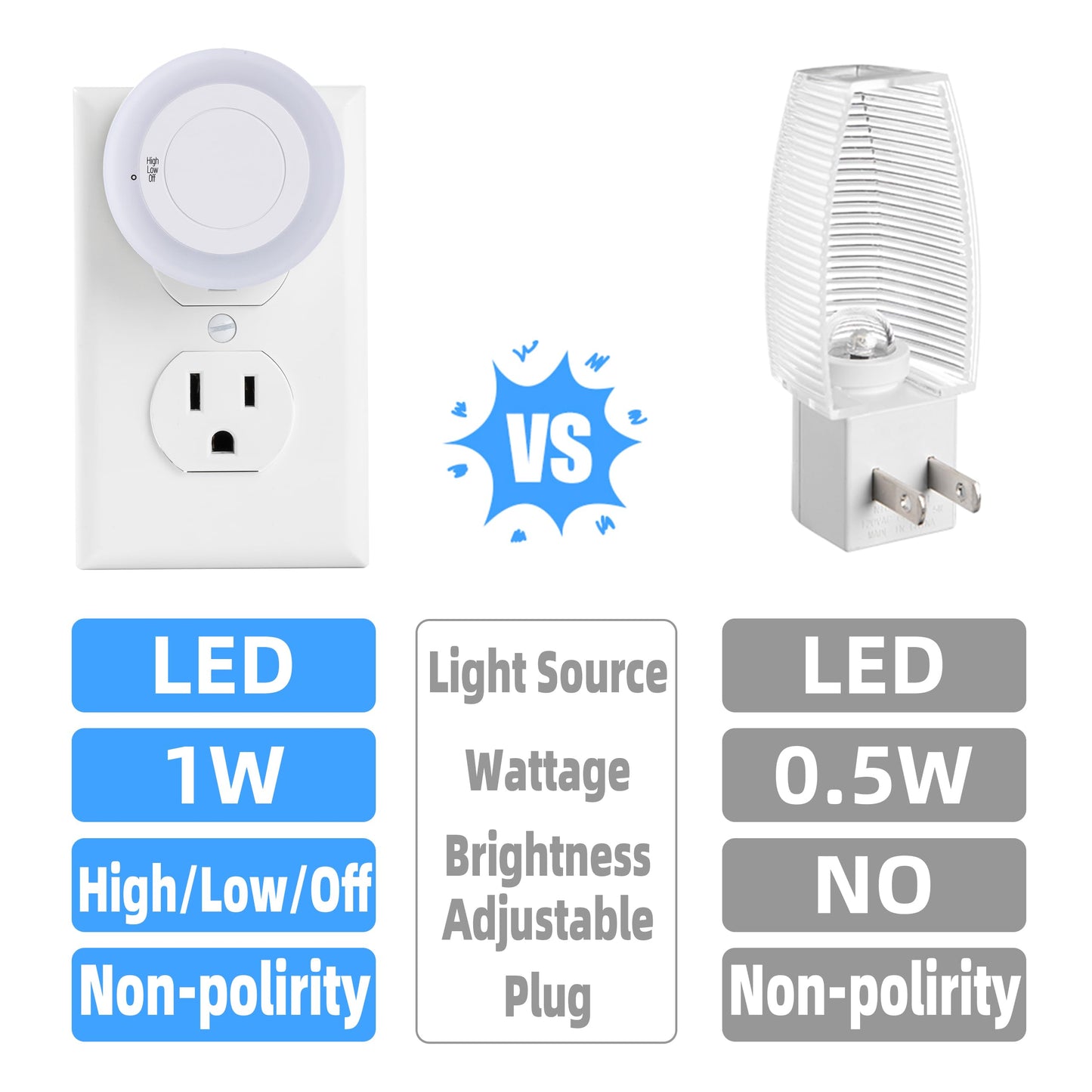 Night Light with High/Low/Off Switch, LED Manual Nightlight Max 20 Lumens, Indoor for Bathroom, Hallway, Bedroom, Kitchen, Warm White, Energy