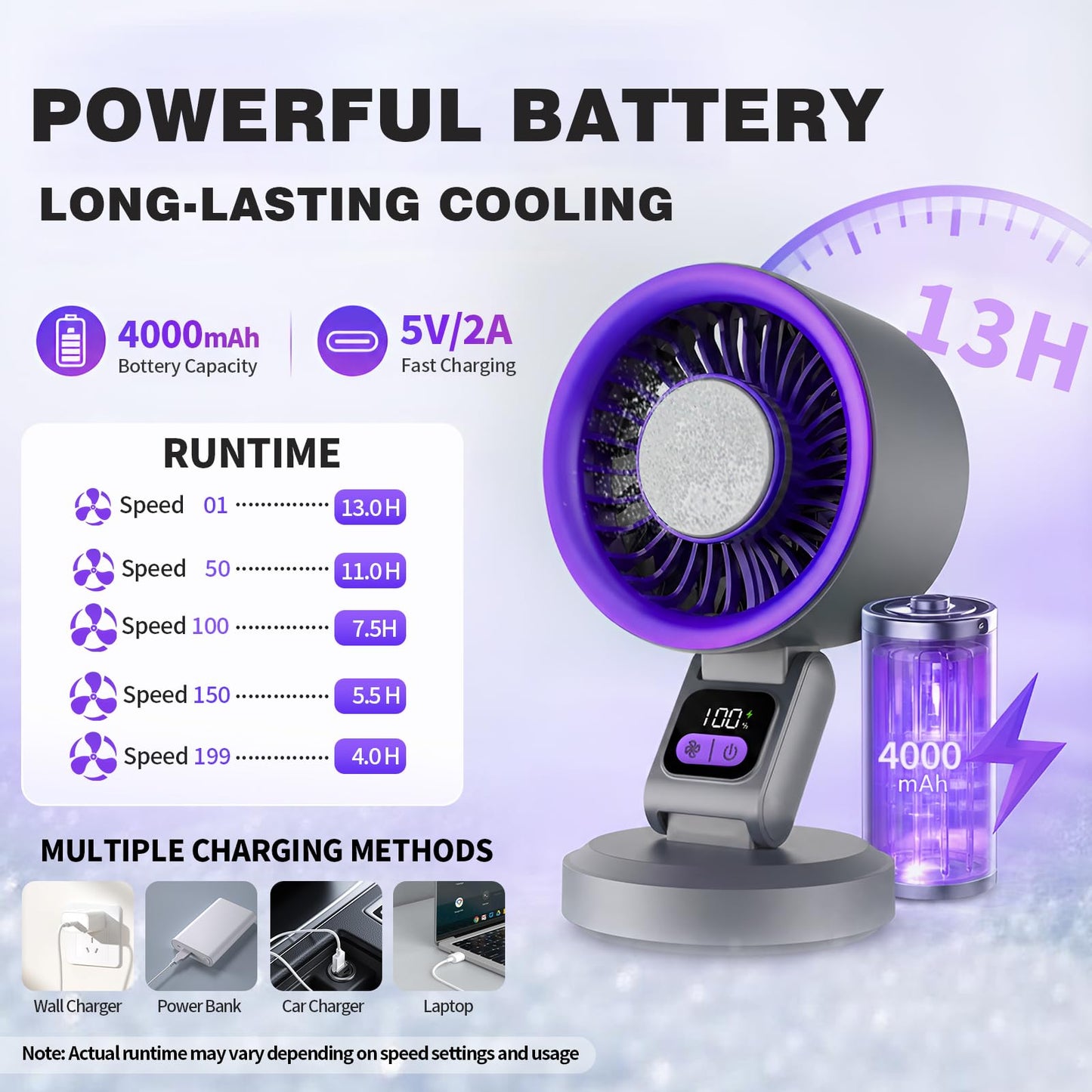 SMINWISNOZY Digital Display Desk Fan, Semiconductor Cooling, Ultra-Quiet Turbo Airflow, 4000mAh Long Battery Life, USB-C Fast Charging, Portable Fan