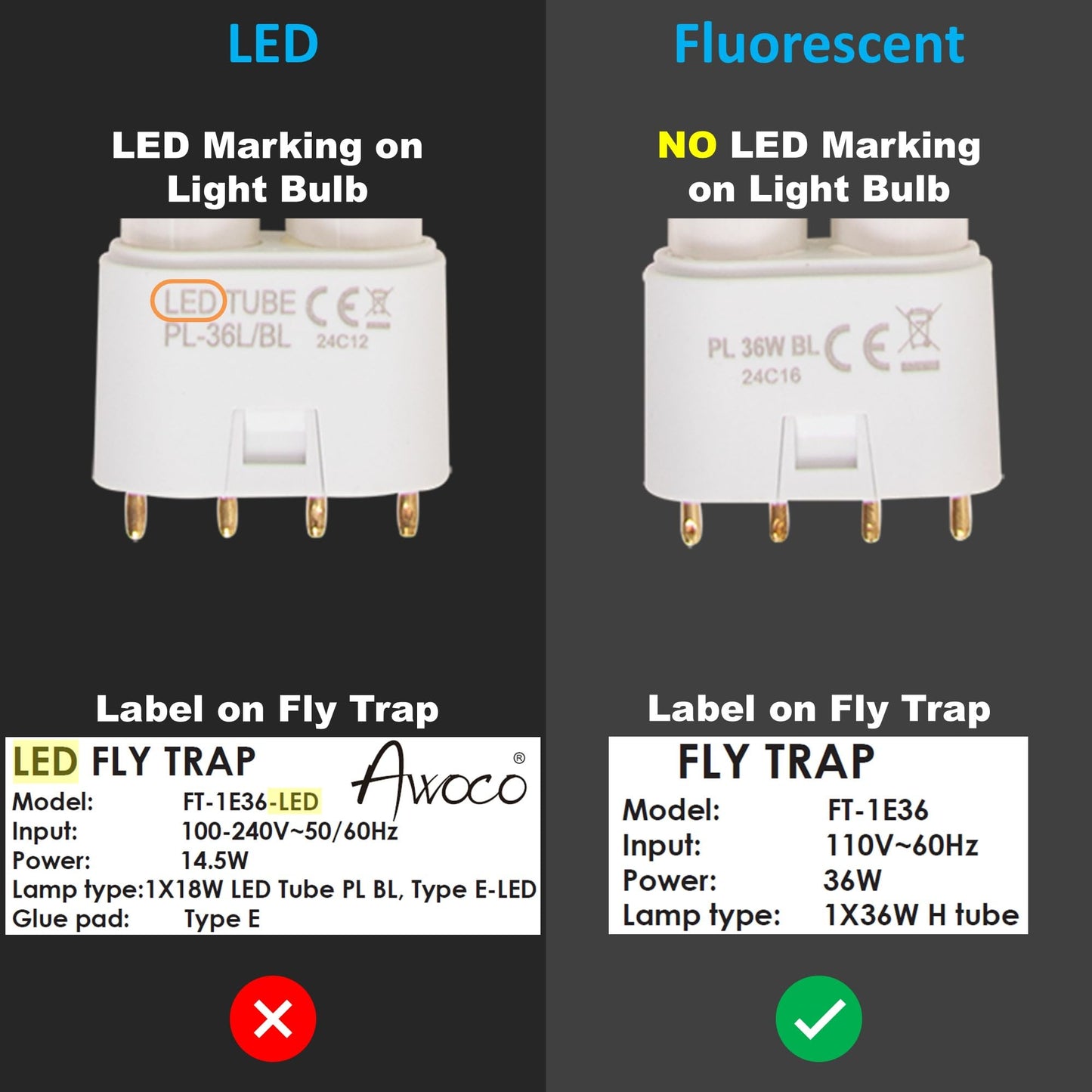 Awoco 2 Pcs Type E-FL UV Tube PL 36W BL Fluorescent UV Light Bulb for Wall Mount Sticky Fly Trap Lamp FT-1E36