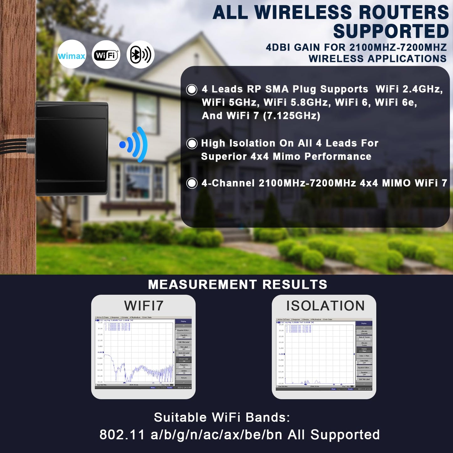 Maswell 4X4 MIMO WiFi 7 Antenna 2100-7200MHz 5G WiFi6E Bluetooth Zigbee MIMO Screw Mount Cubic RP SMA Plug Waterproof Outdoor IoT Waterproof Antenna
