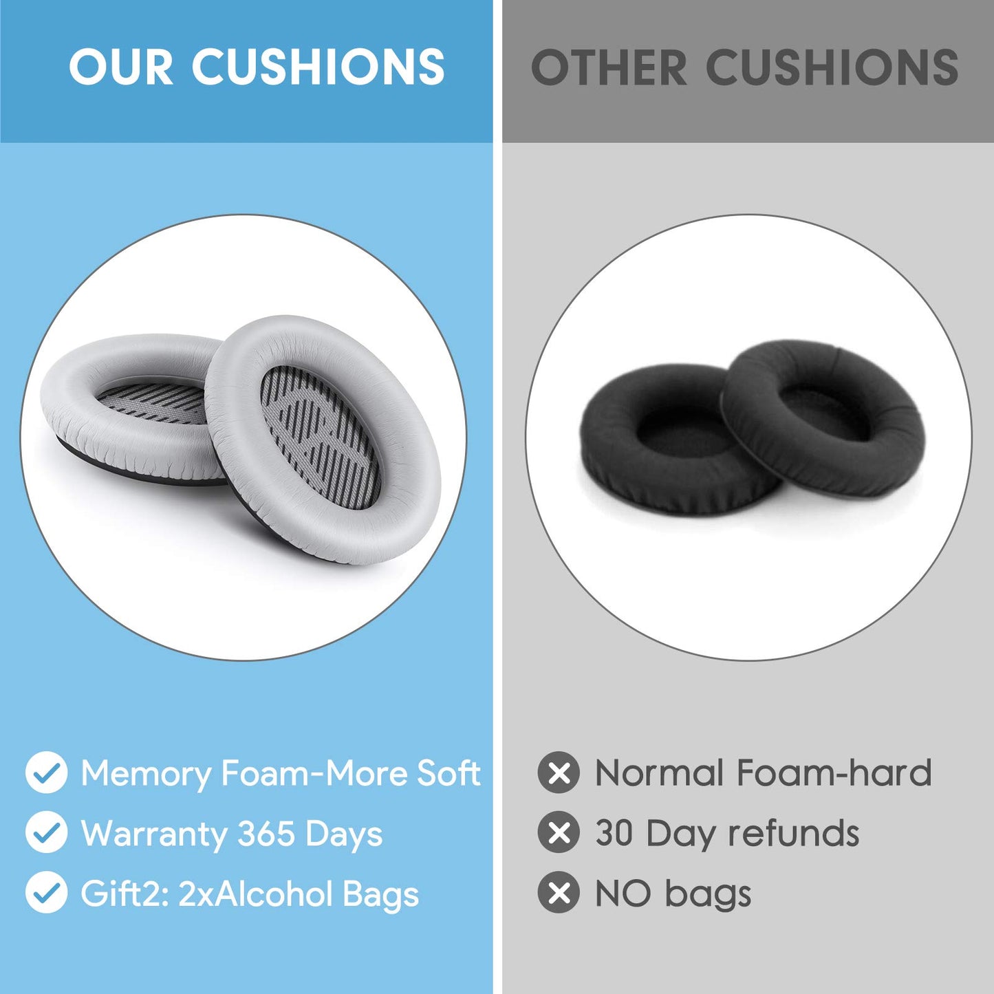 HZTCAM Professional Replacement Ear Pads for Bose QuietComfort 35 QC15 QC25 QC2 QC35/ Ae2 Ae2i Ae2w SoundTrue & SoundLink Over-Ear/Around-Ear