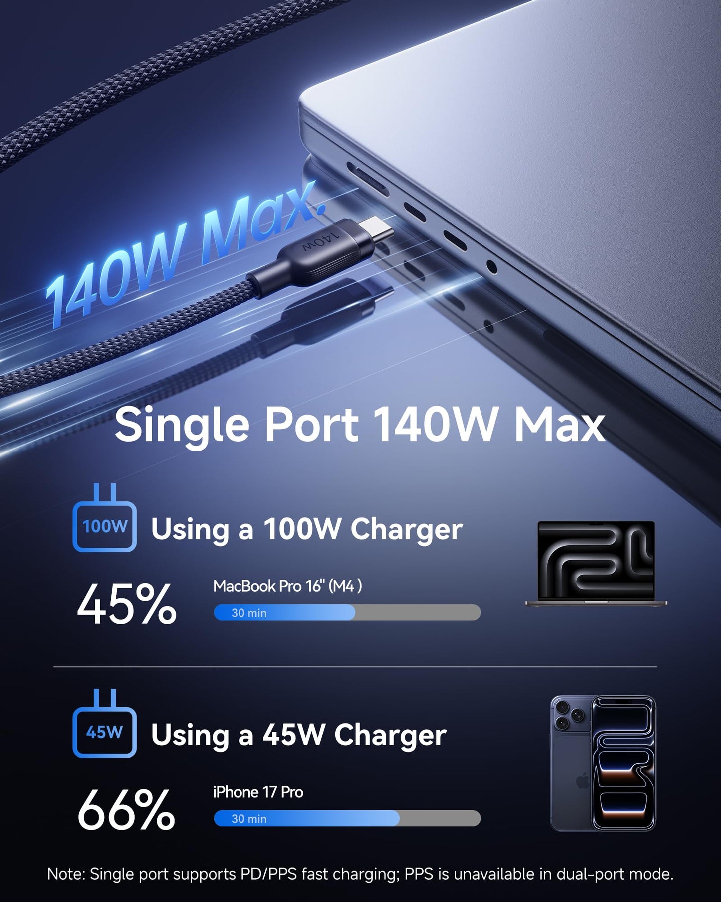 Baseus USB C Cable, Single Port Max 140W 4.9FT 5A USB C Charger Cable, 2 in 1 Multi Fast Charging Cable, Nylon Braided USB C to USB C Cable