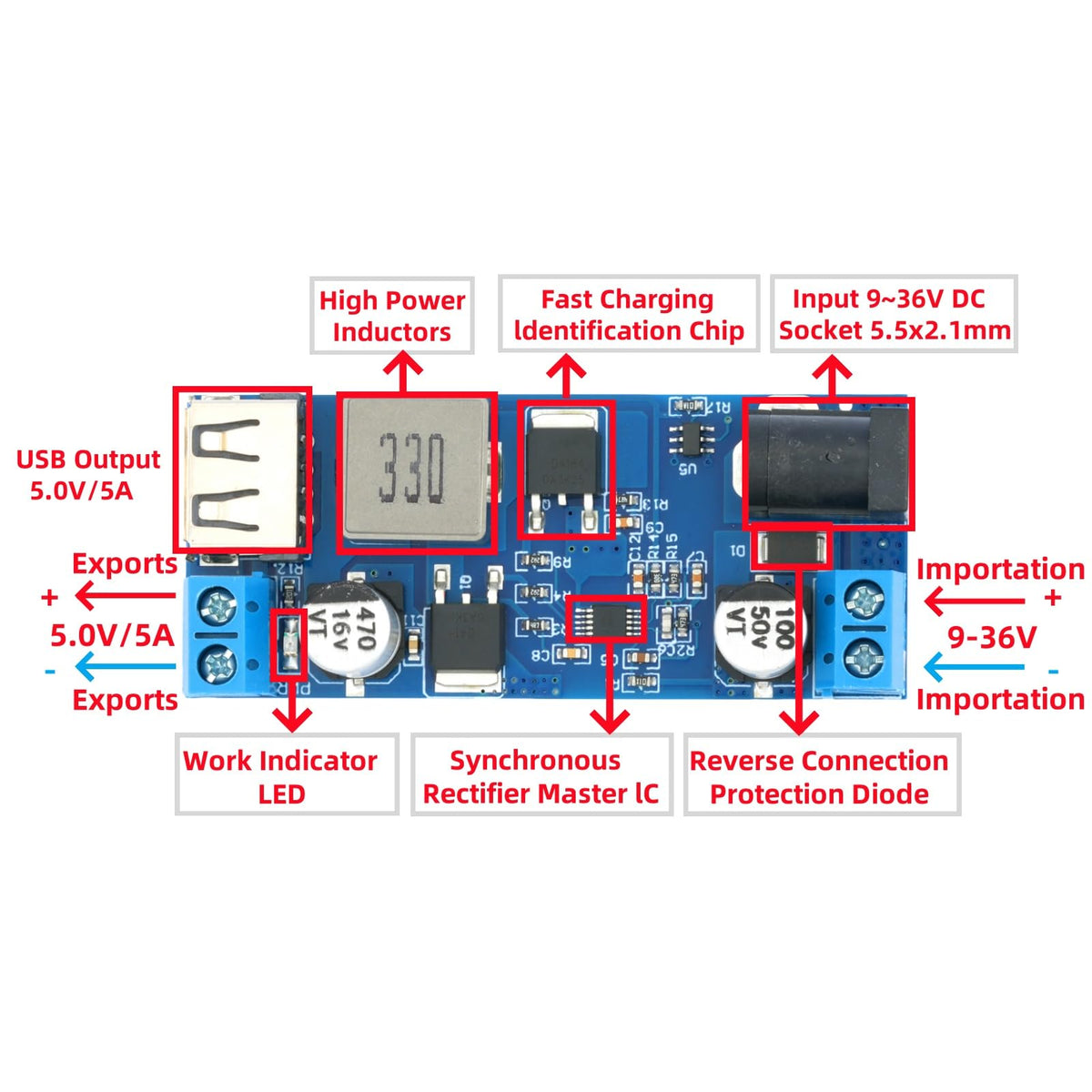 MTDELE 2Pcs 5V Buck Converter 5A DC 9V 12V 24V to DC 5V 9-36V to USB 5V Transformer Dual Output Voltage Regulator Board Module