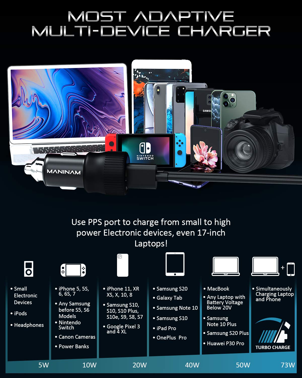 MANINAM All-Metal 73W Super Fast USB-C Car Charger M113 - PPS PD 3.0 Dual-Port Fast Charger 55W+18W for Samsung S24 S23 S22 Note 10 Plus iPhone 15 14