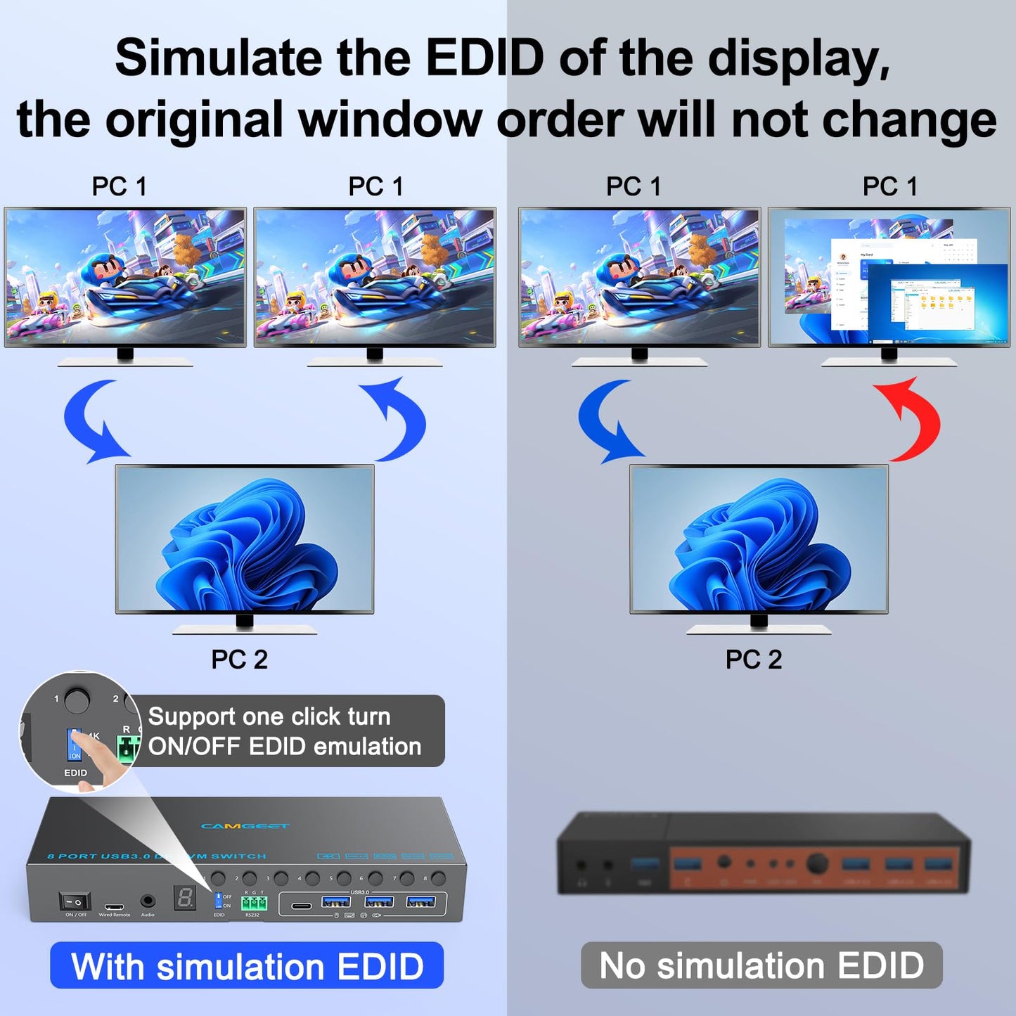 8 Port Displayport KVM Switch 4K@60Hz EDID Simulation, USB3.0 KVM Switch Displayport for 8 Computers Share 1 Monitor and 4 USB Devices,KVM Switches